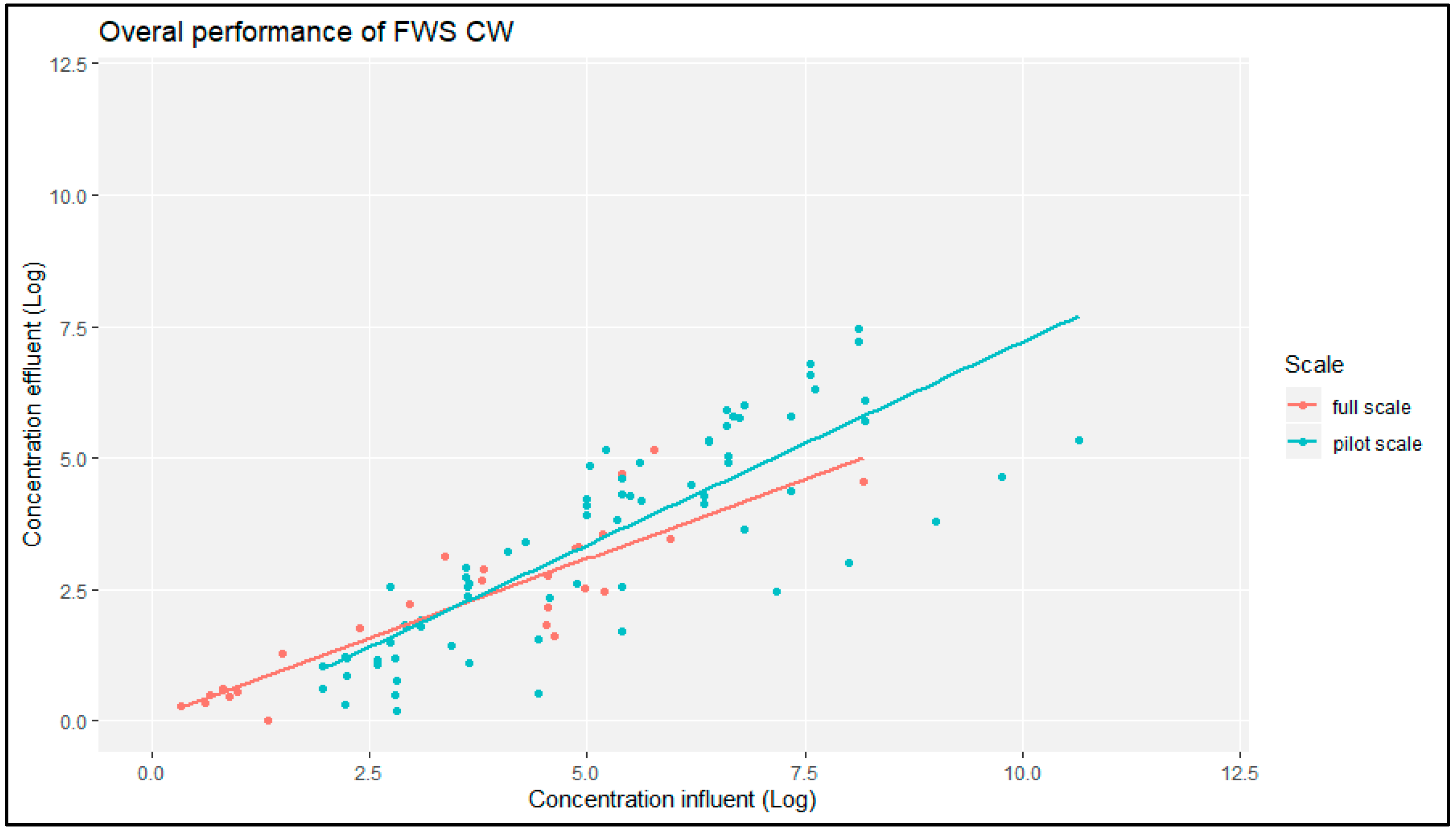 Proceedings 48 00009 g006 550