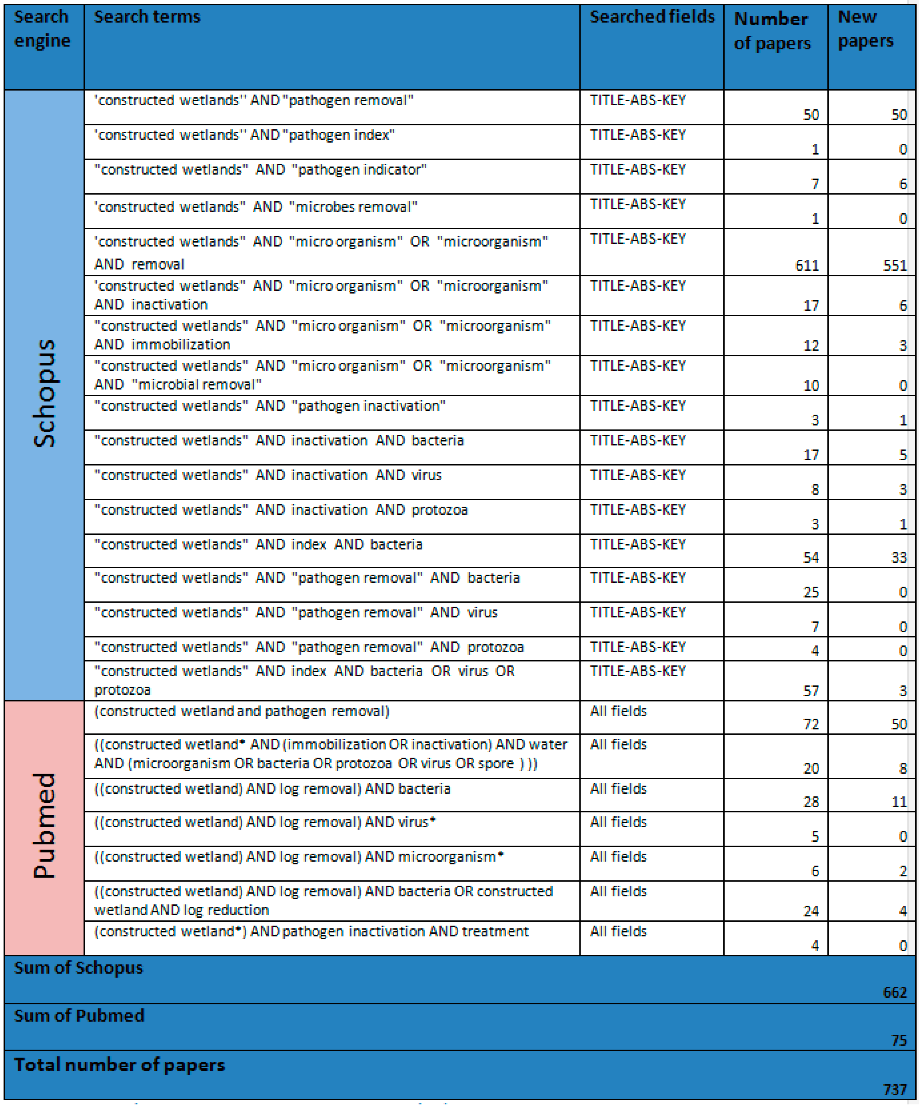 Proceedings 48 00009 g0a1 550