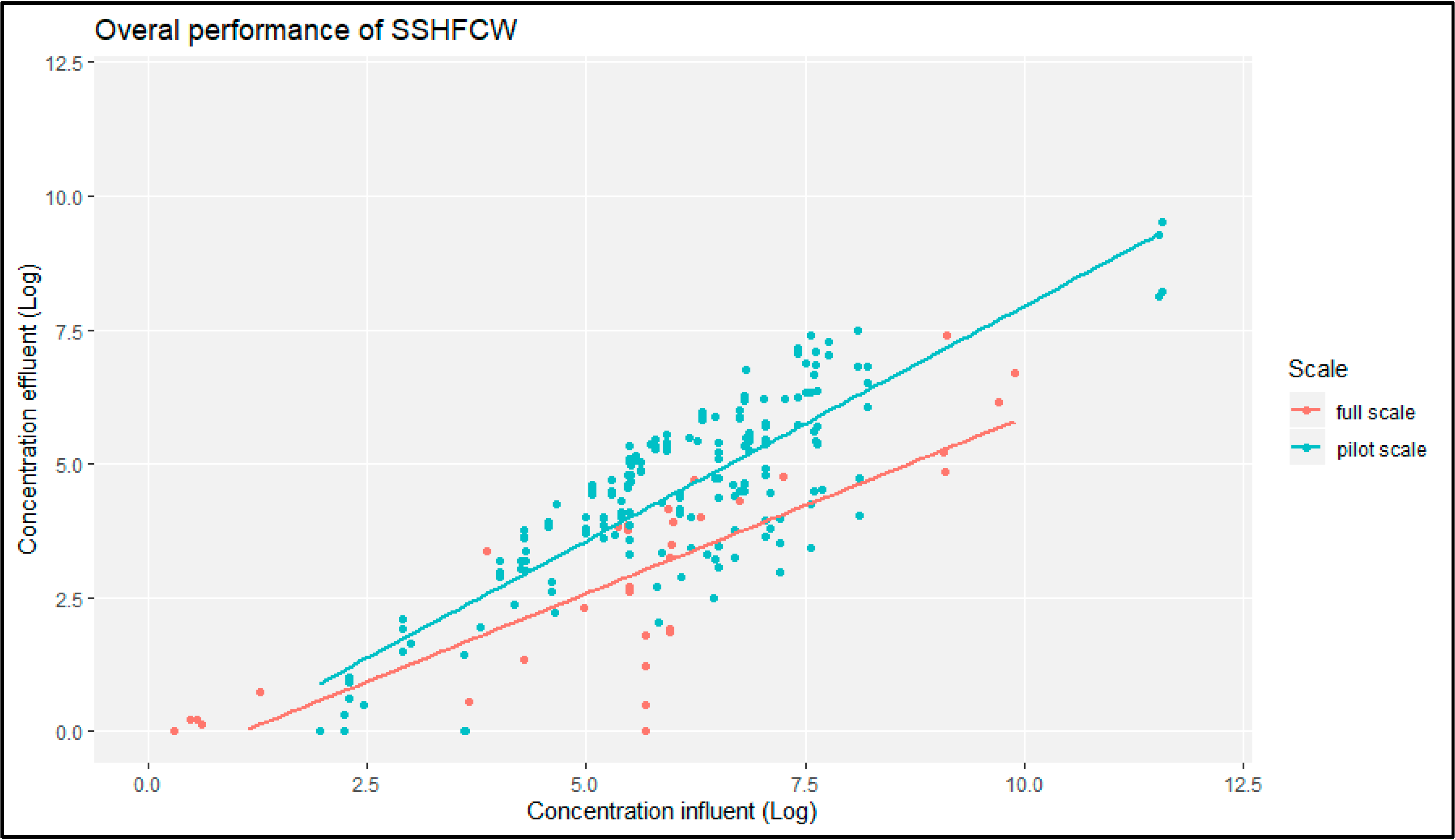 Proceedings 48 00009 g0a3 550