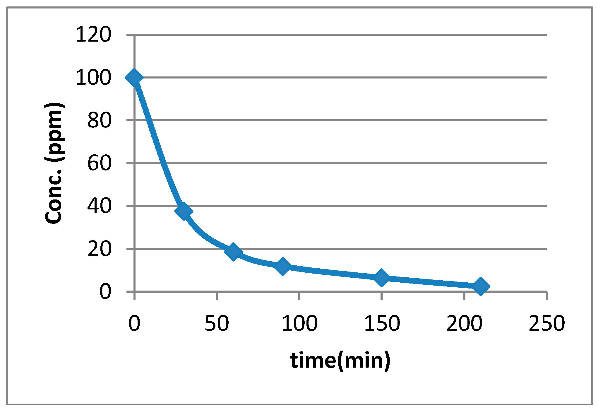Proceedings 48 00010 g005 550