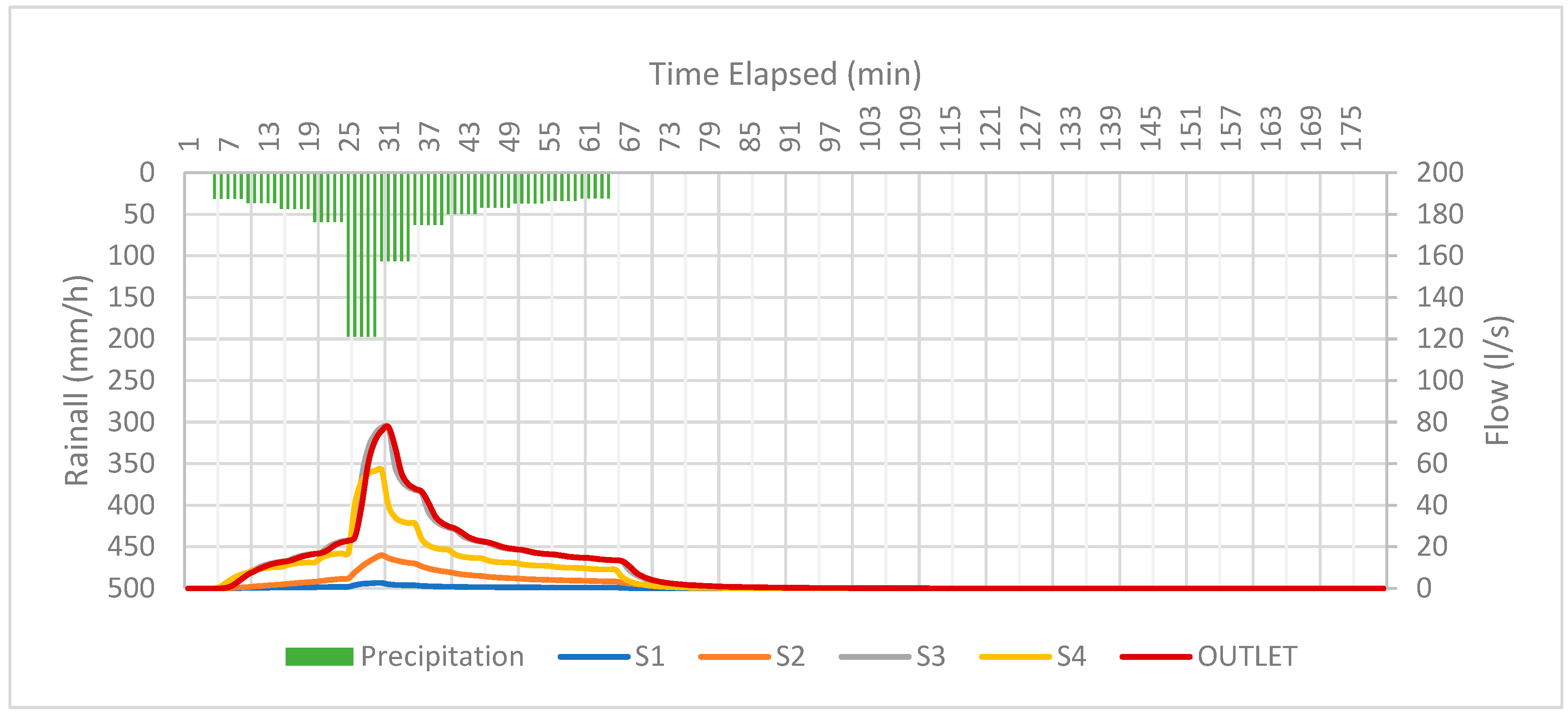 Proceedings 48 00011 g003 550