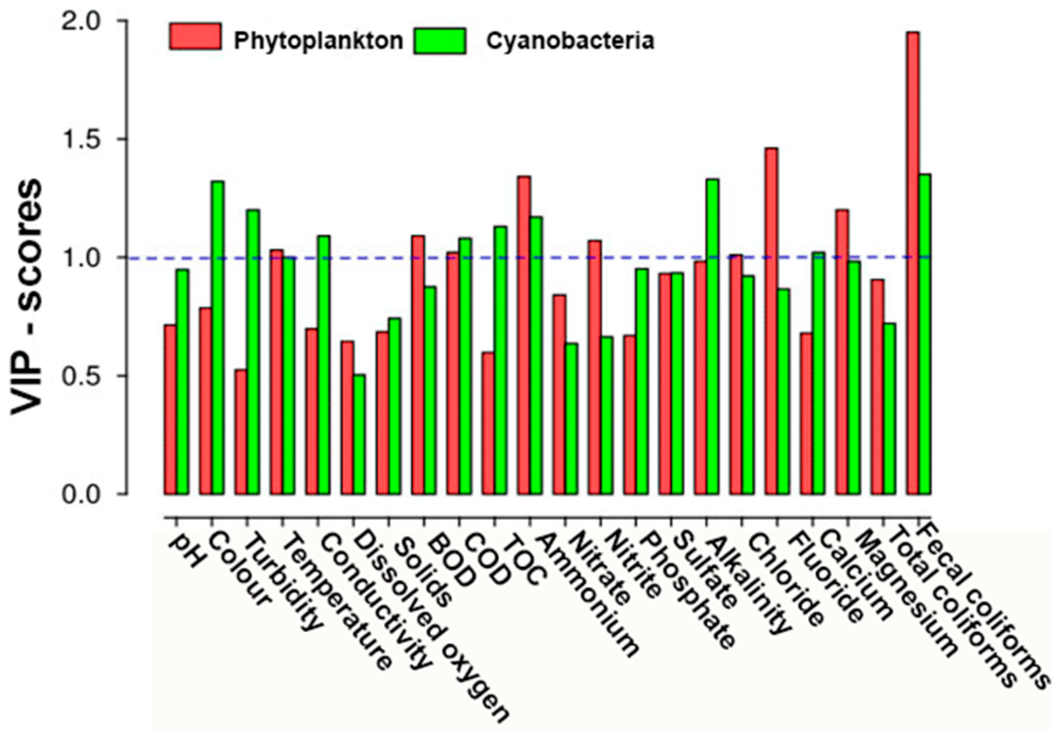 Proceedings 48 00016 g003