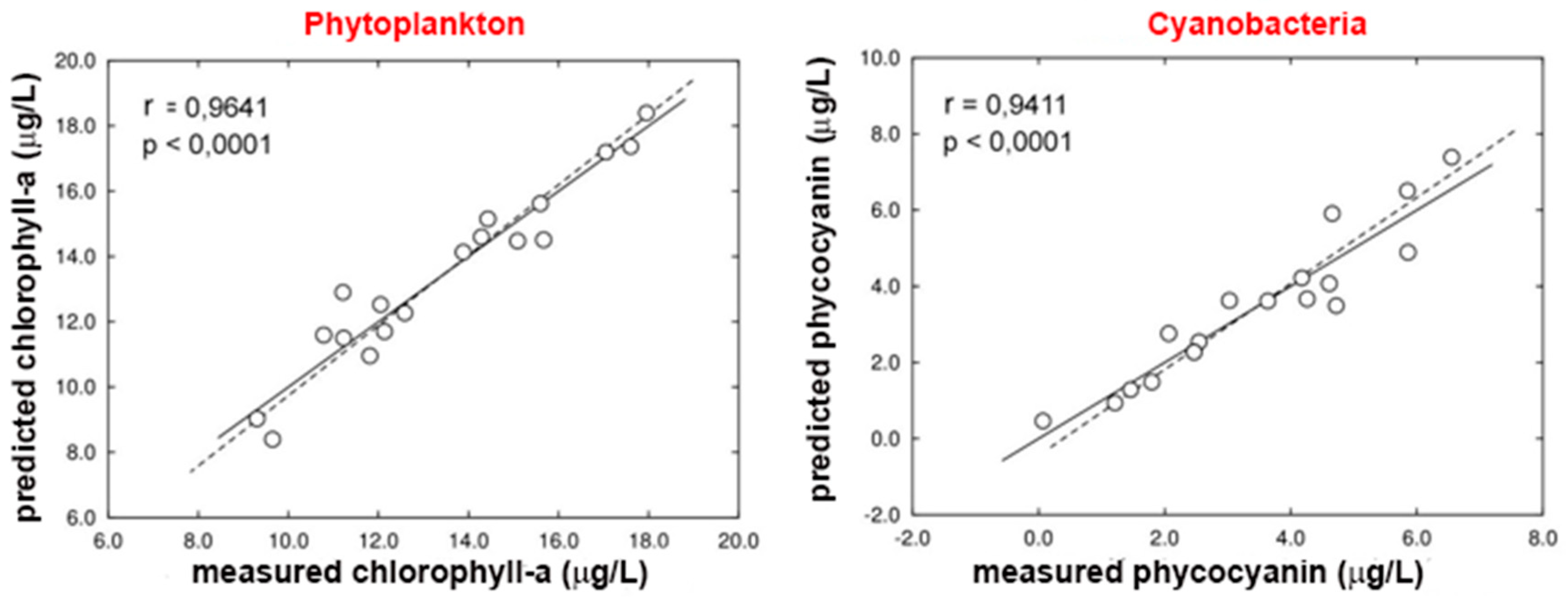 Proceedings 48 00016 g004