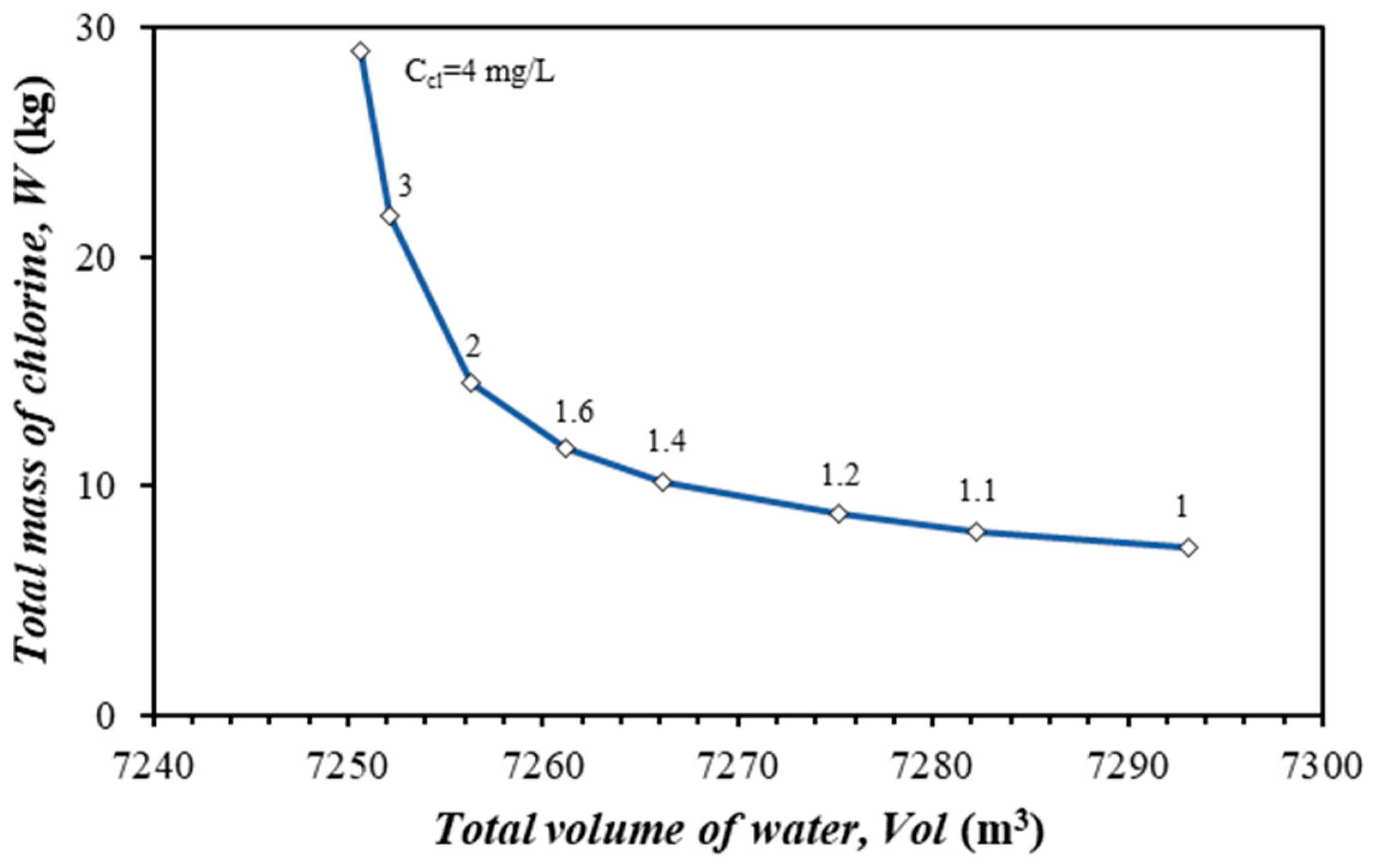 Proceedings 48 00020 g002 550