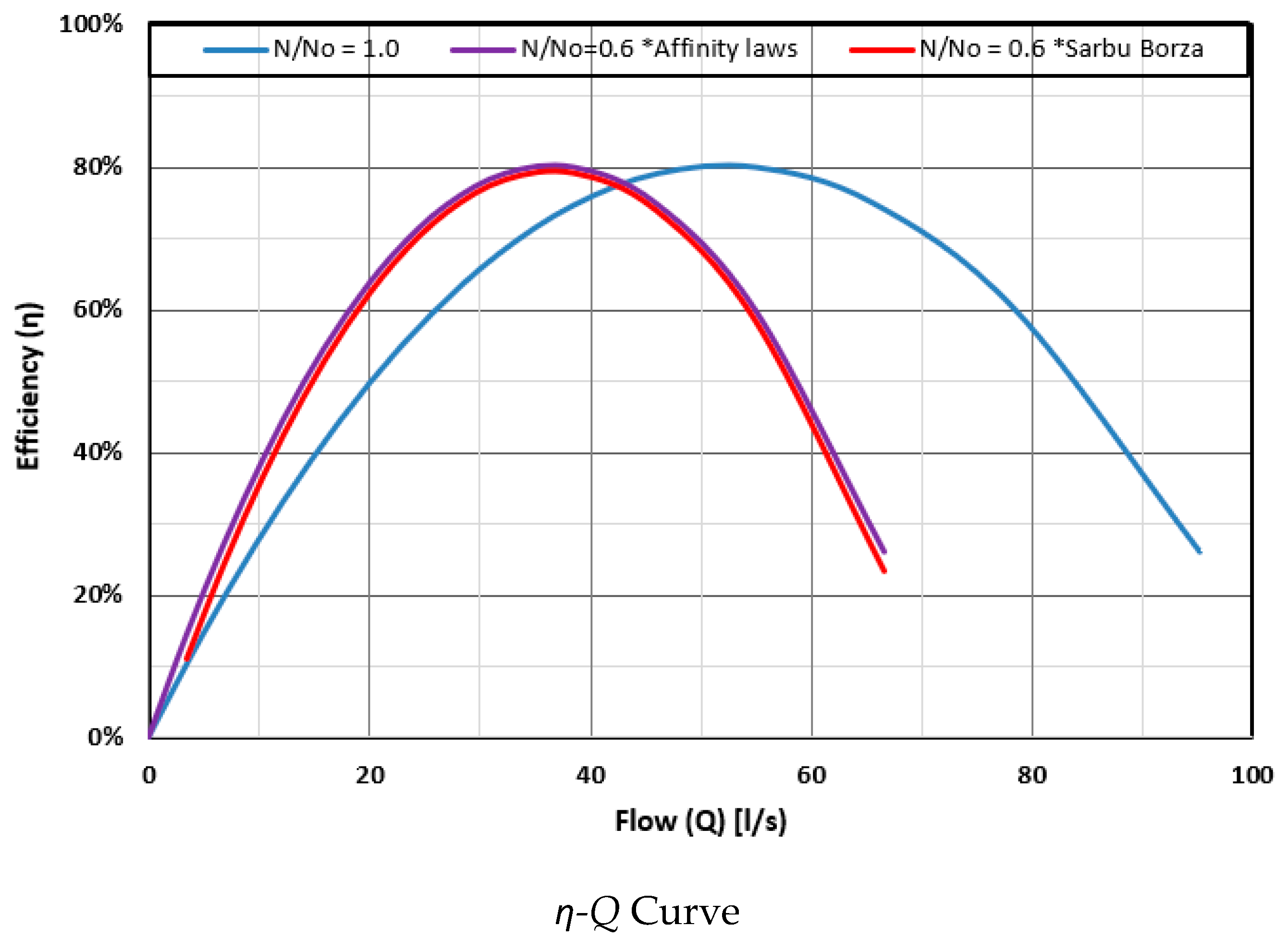 Proceedings 48 00022 g002 550