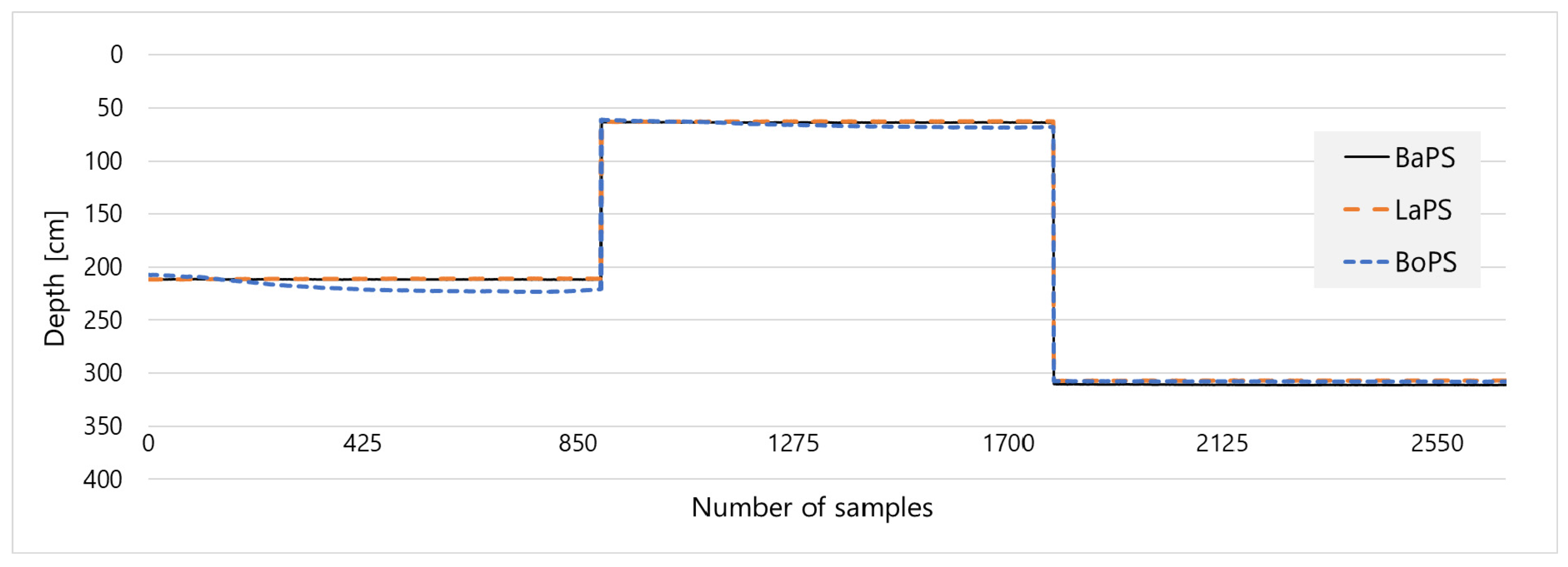 Proceedings 48 00030 g003 550