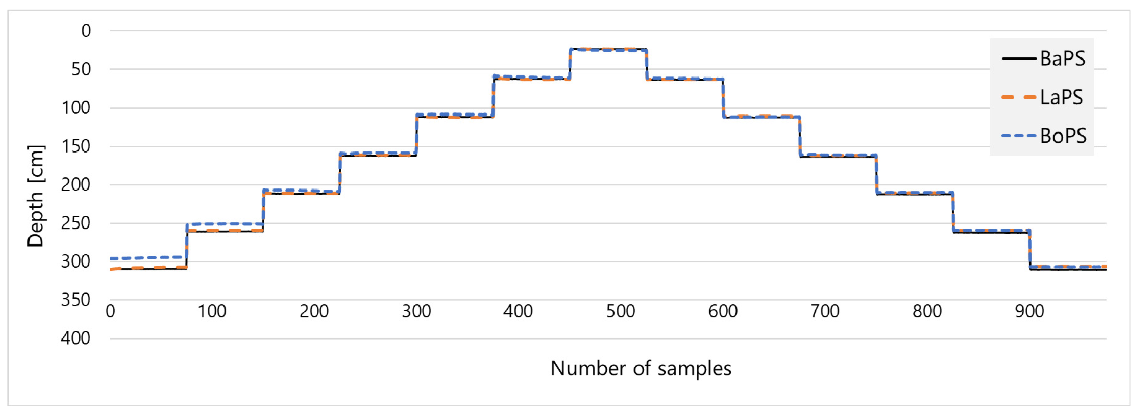 Proceedings 48 00030 g004 550