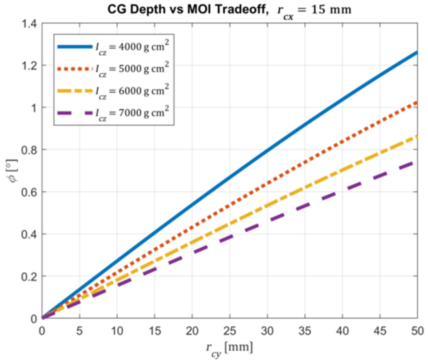 Proceedings 49 00002 g002 Proceedings 49 00002 g002