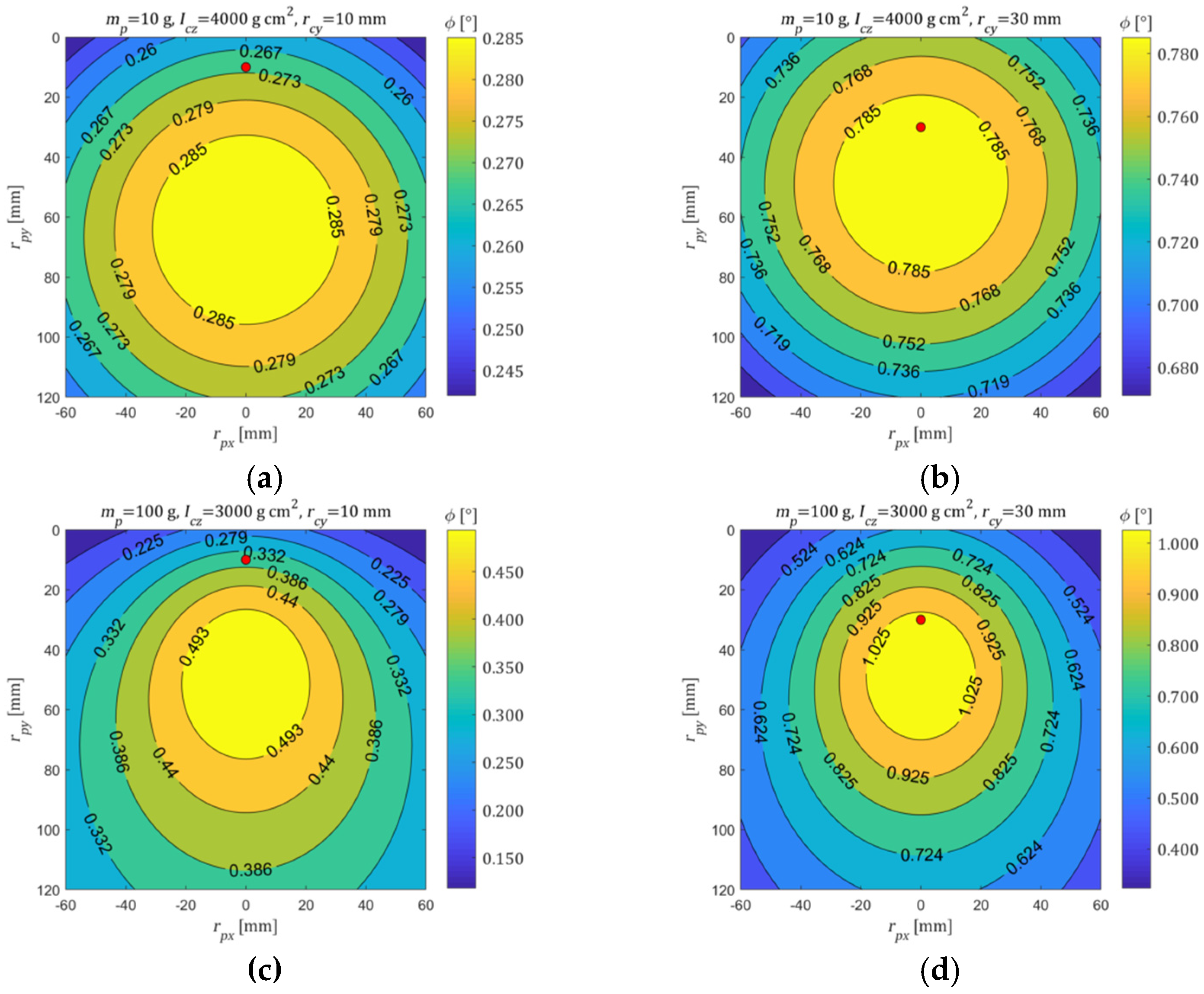 Proceedings 49 00002 g003 Proceedings 49 00002 g003
