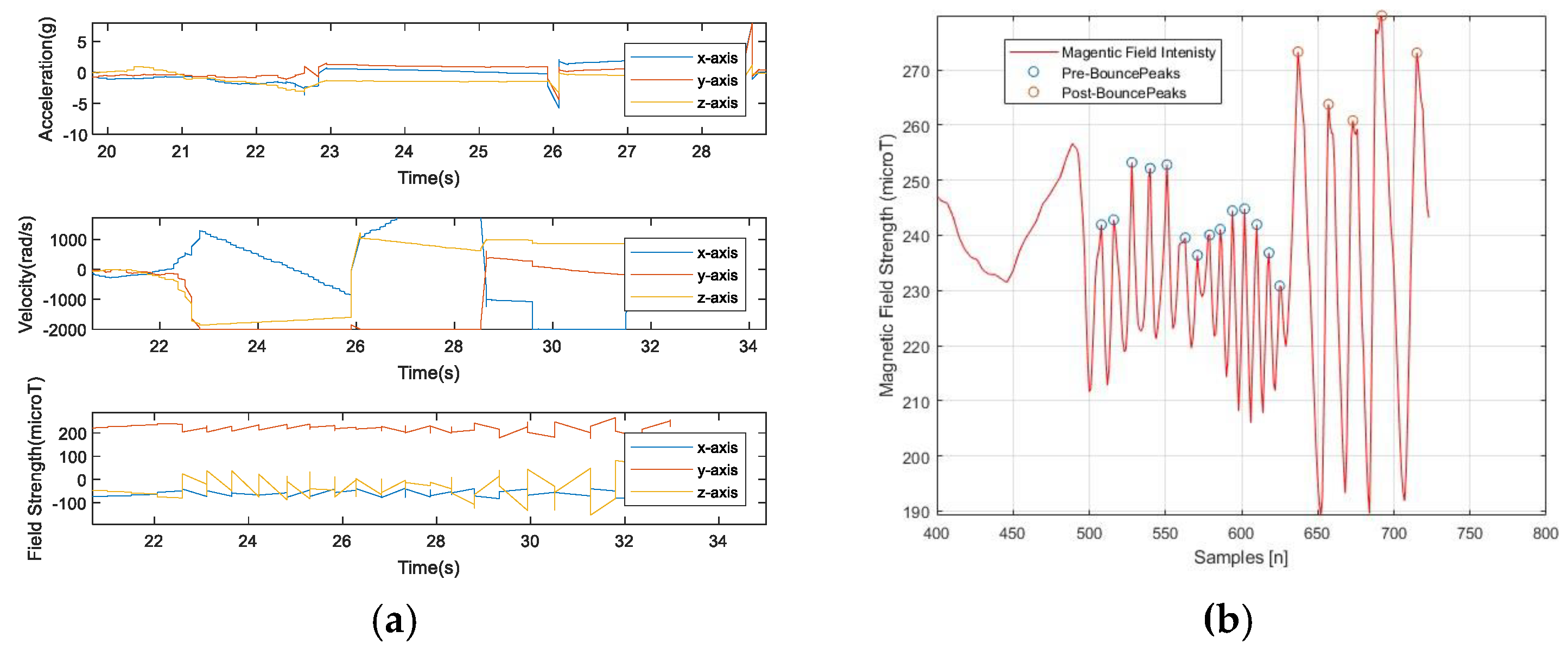 Proceedings 49 00011 g004