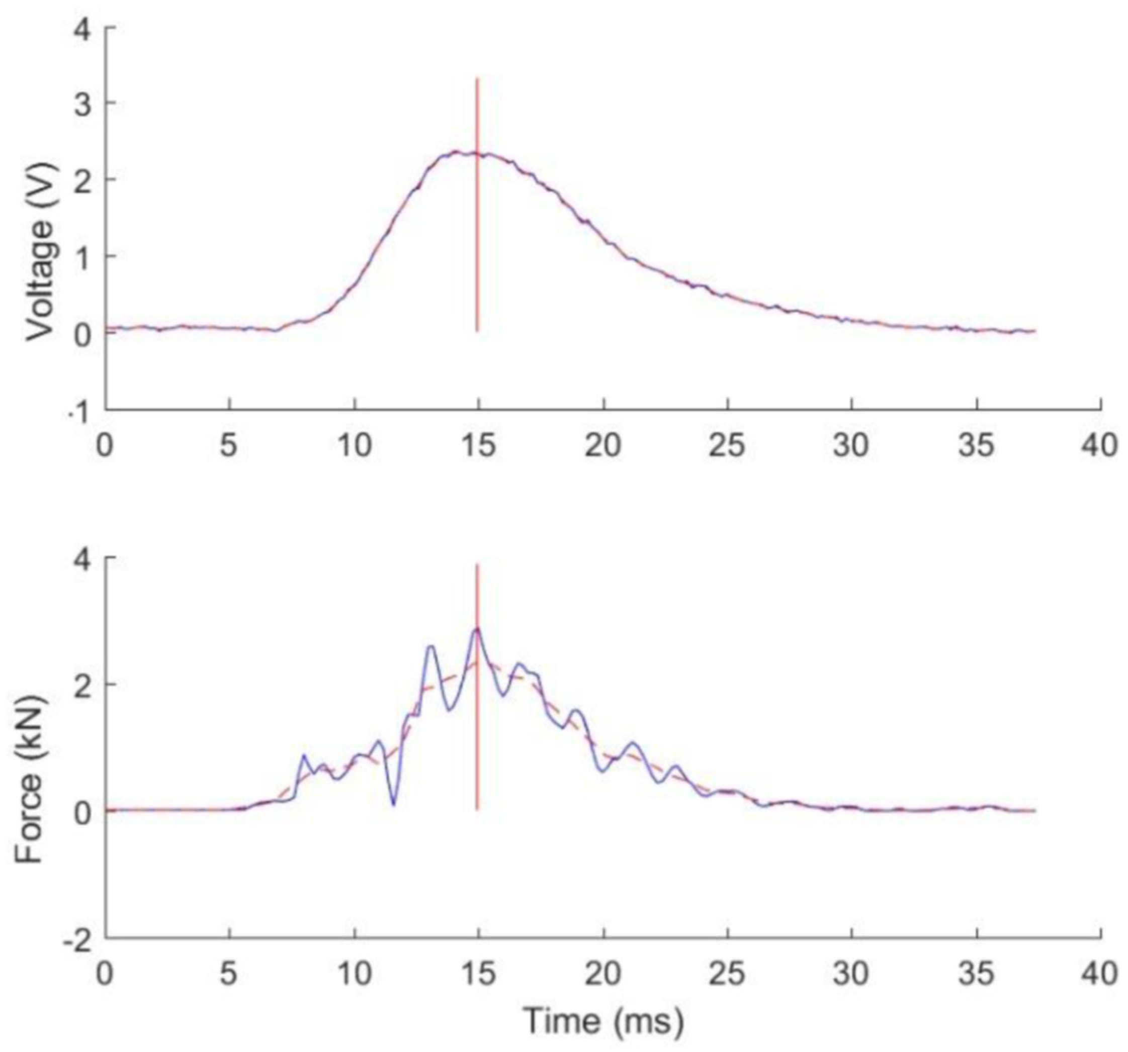 Proceedings 49 00013 g002 550