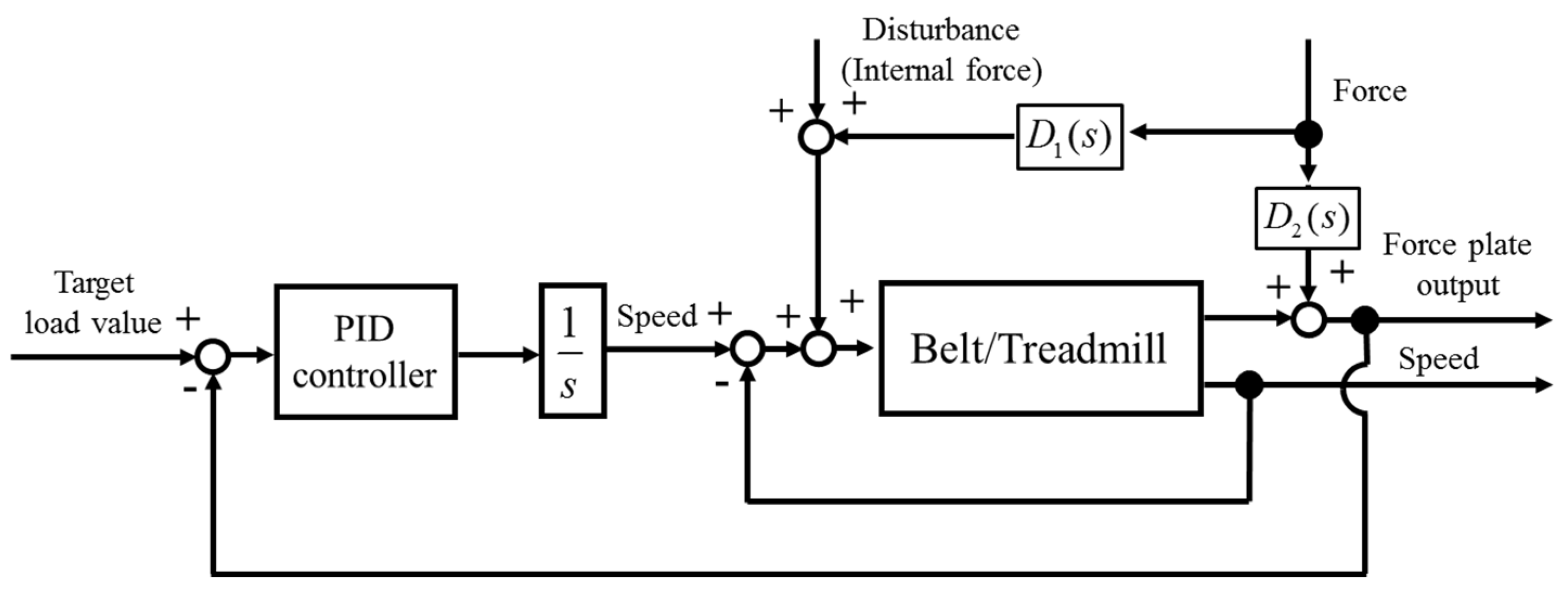 Proceedings 49 00014 g002 550