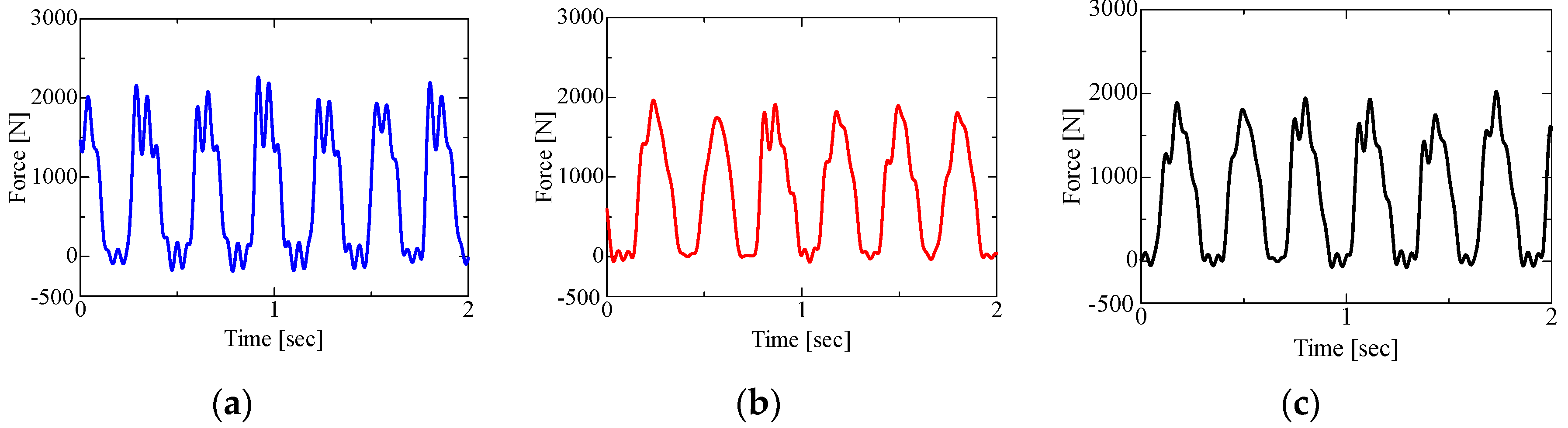Proceedings 49 00014 g004 550