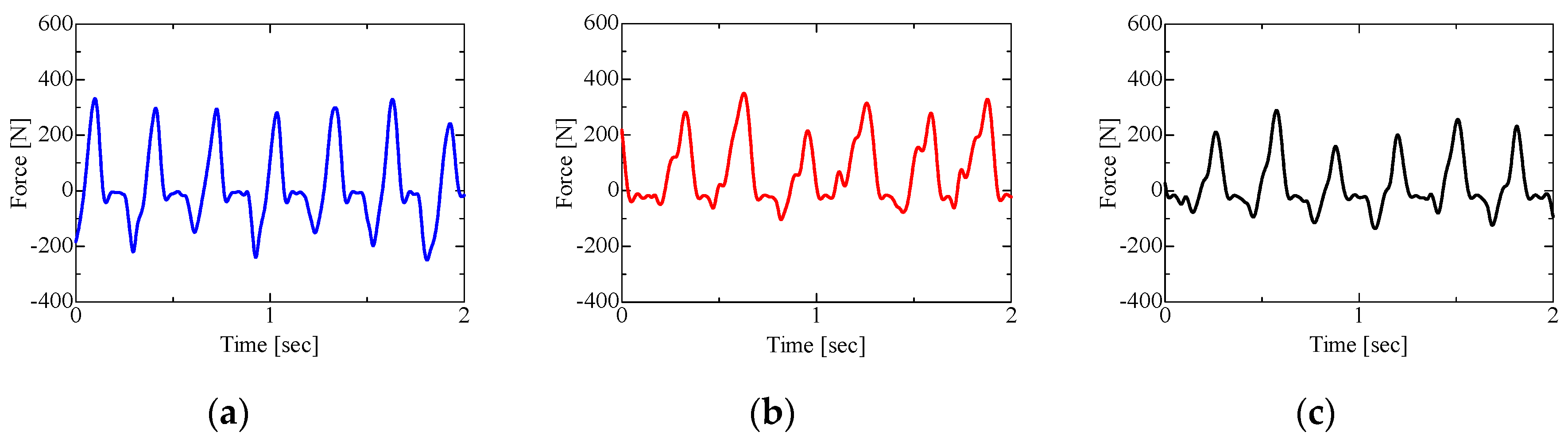 Proceedings 49 00014 g005 550