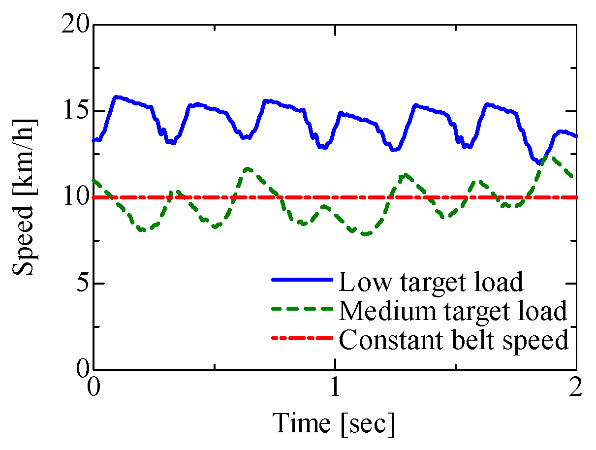 Proceedings 49 00014 g006 550