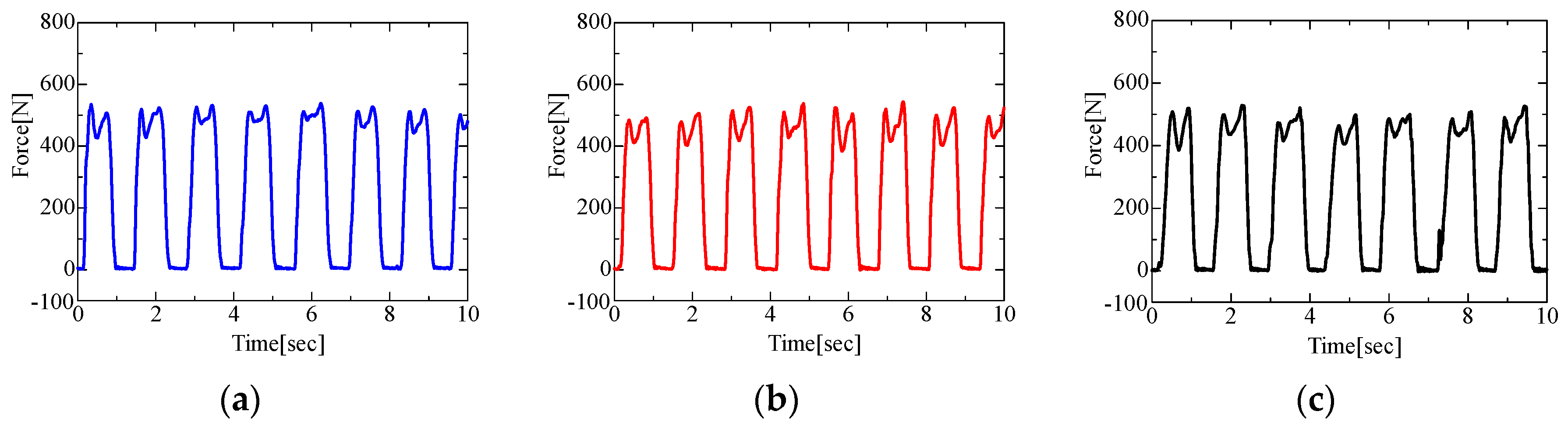 Proceedings 49 00014 g007 550