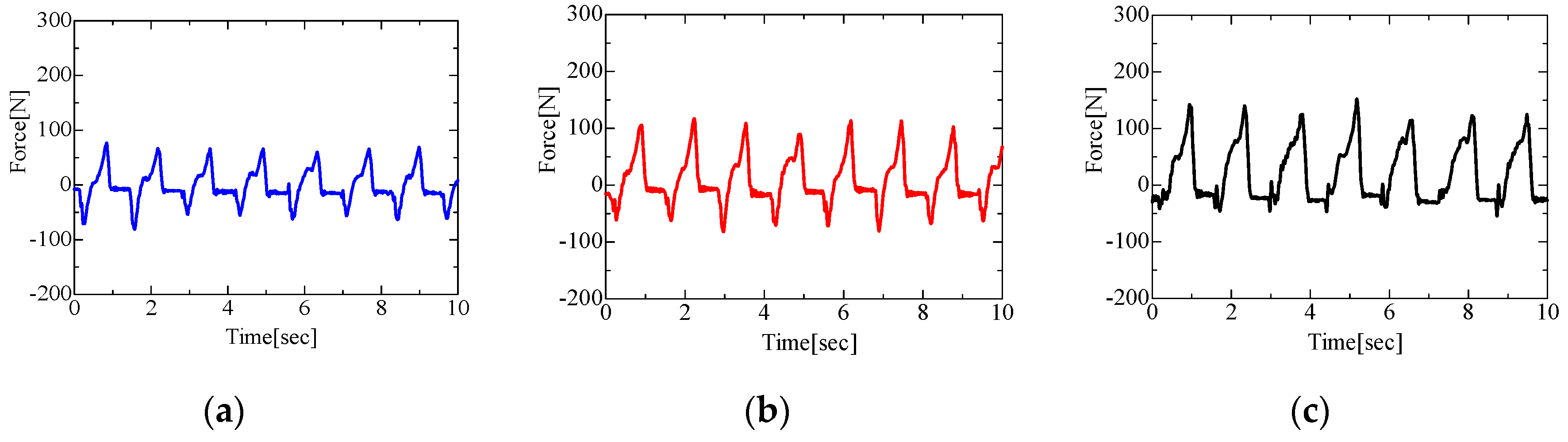 Proceedings 49 00014 g008 550