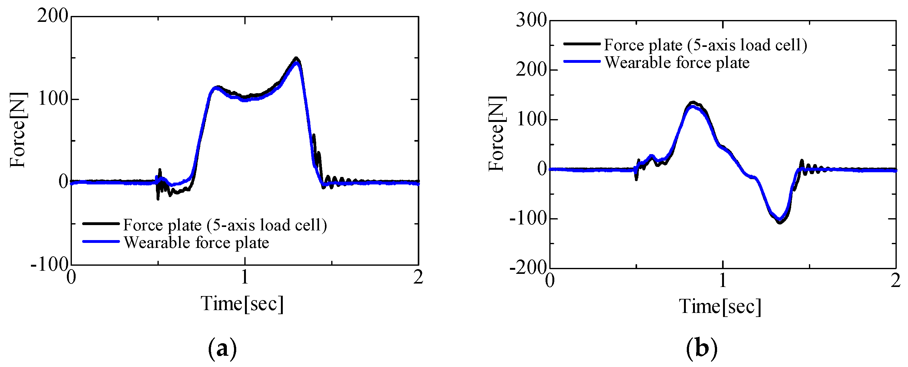 Proceedings 49 00016 g006a 550
