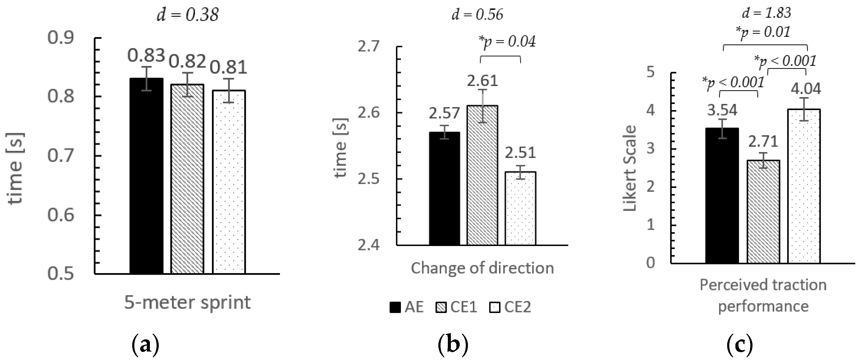 Proceedings 49 00017 g002 Proceedings 49 00017 g002
