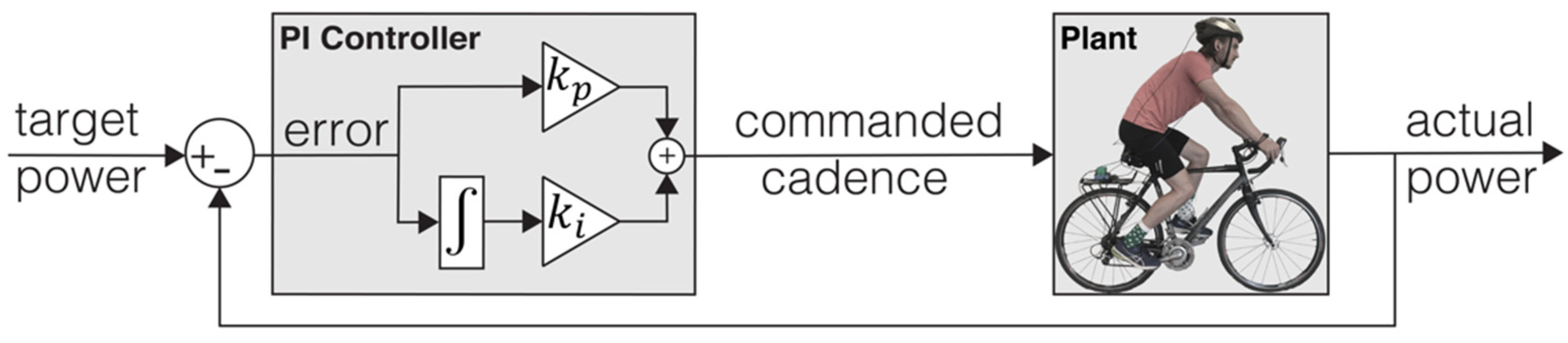 Proceedings 49 00022 g002 550