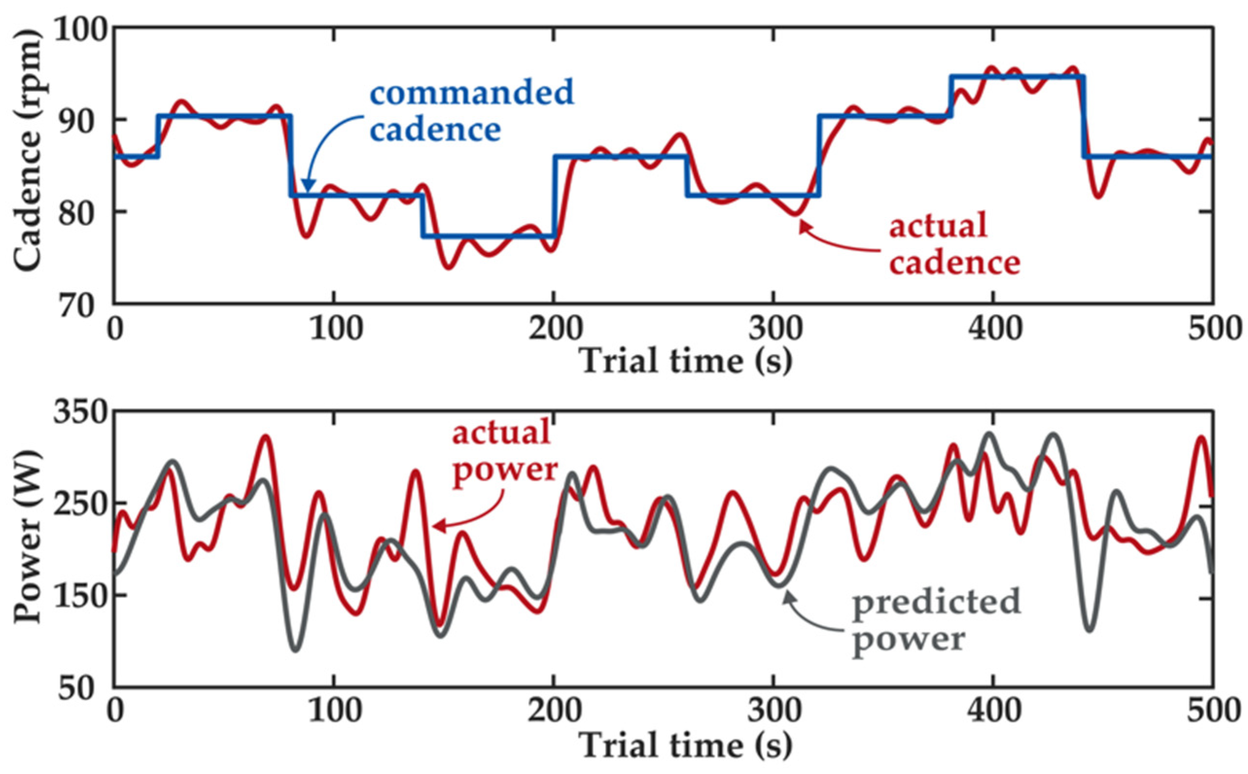 Proceedings 49 00022 g003 550