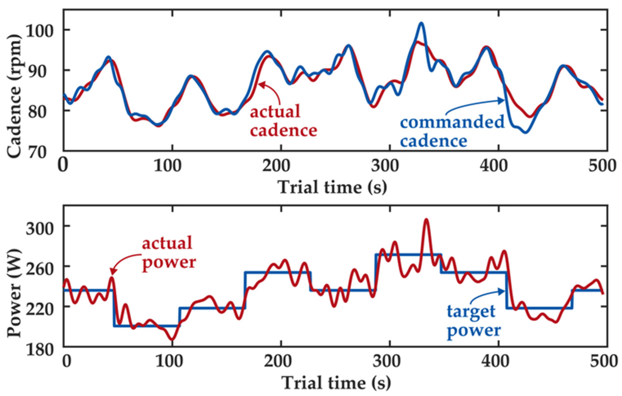 Proceedings 49 00022 g004 550