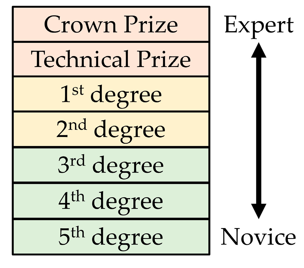 Proceedings 49 00024 g001