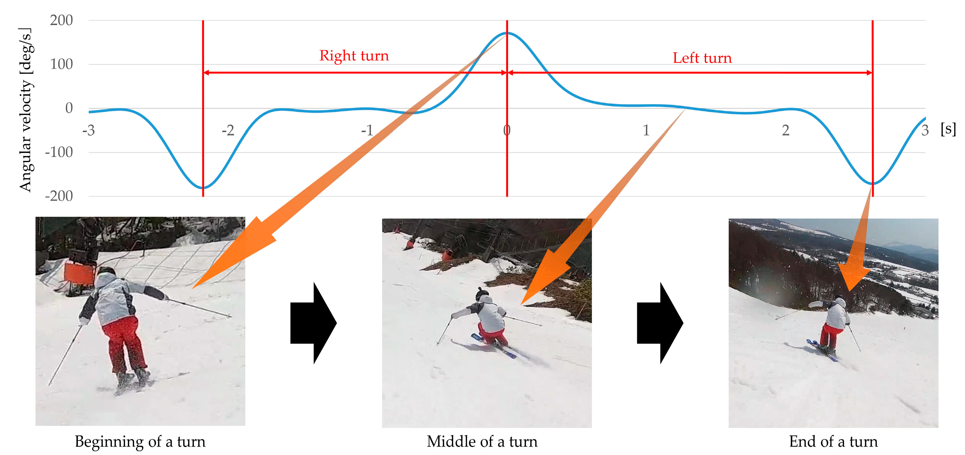 Proceedings 49 00024 g005