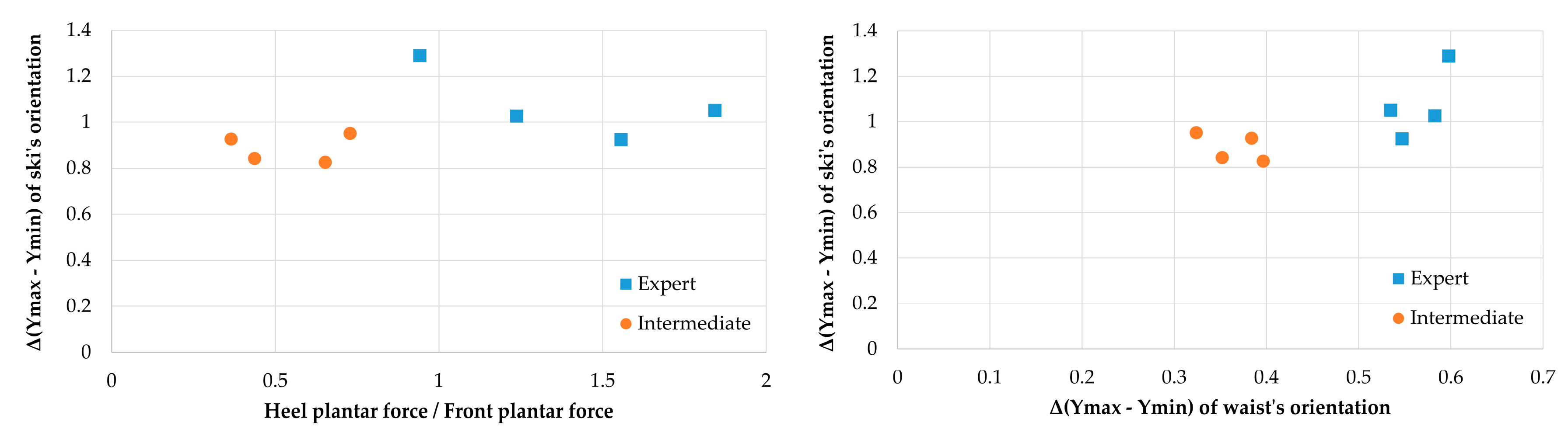 Proceedings 49 00024 g009