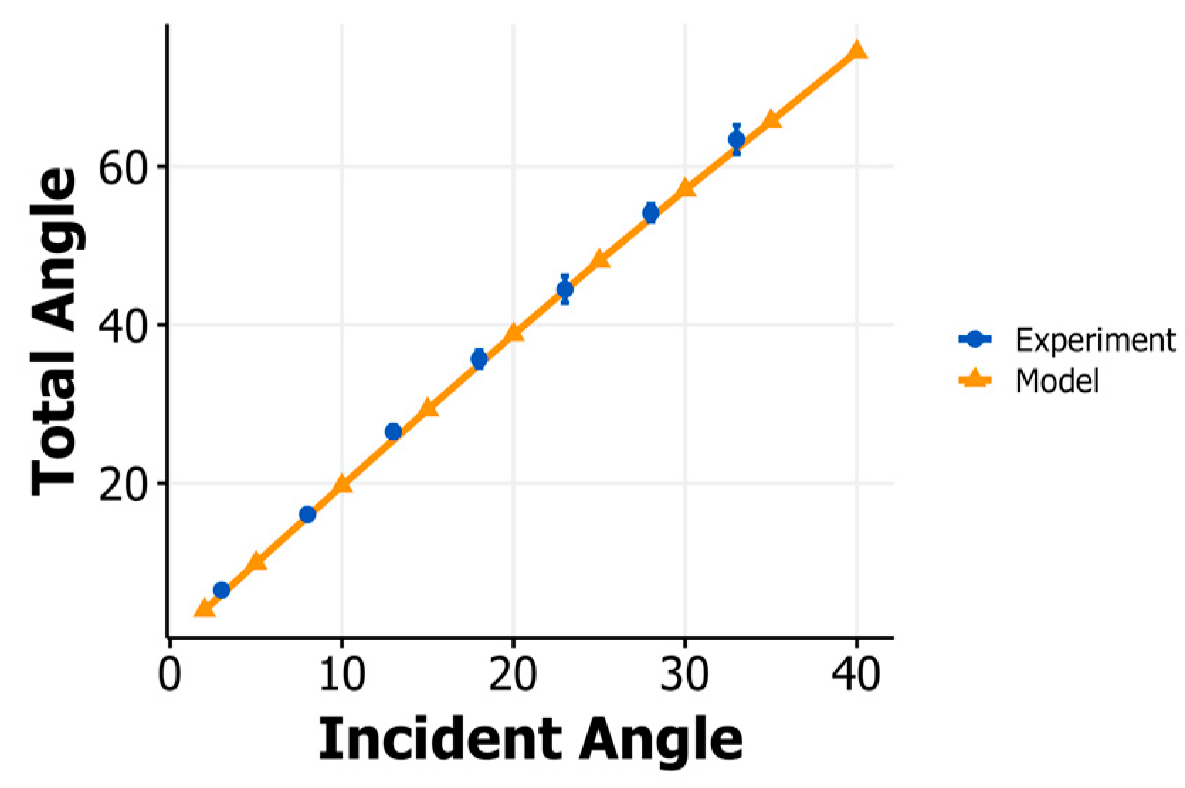 Proceedings 49 00027 g003