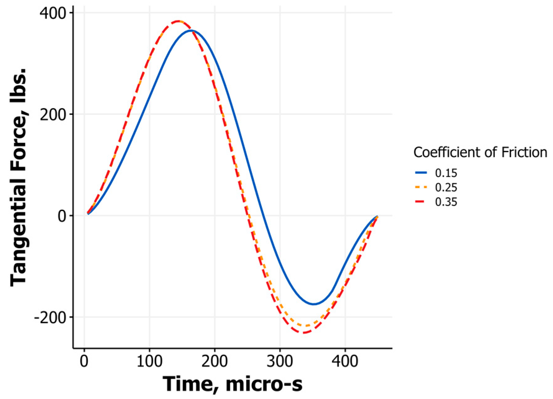 Proceedings 49 00027 g007