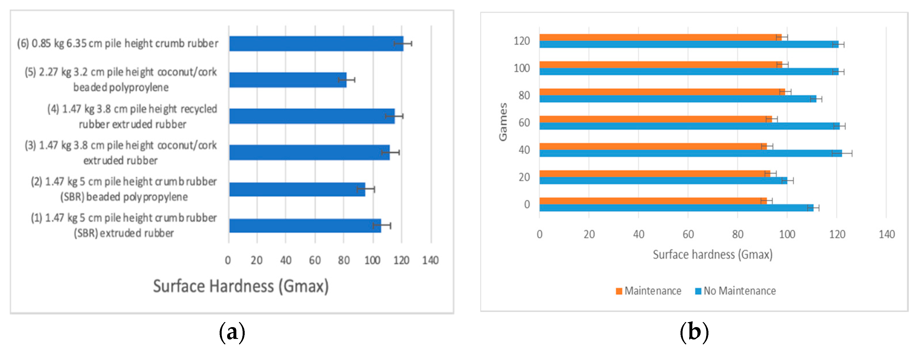 Proceedings 49 00034 g001 550