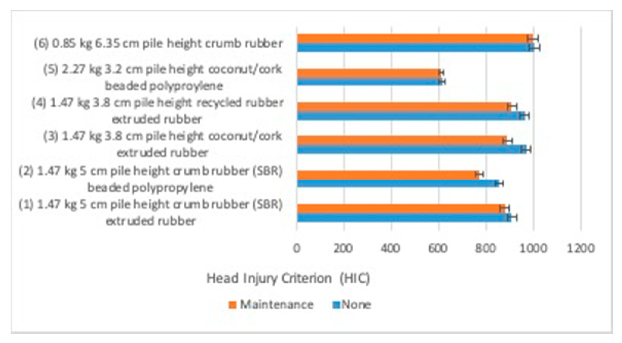 Proceedings 49 00034 g002 550