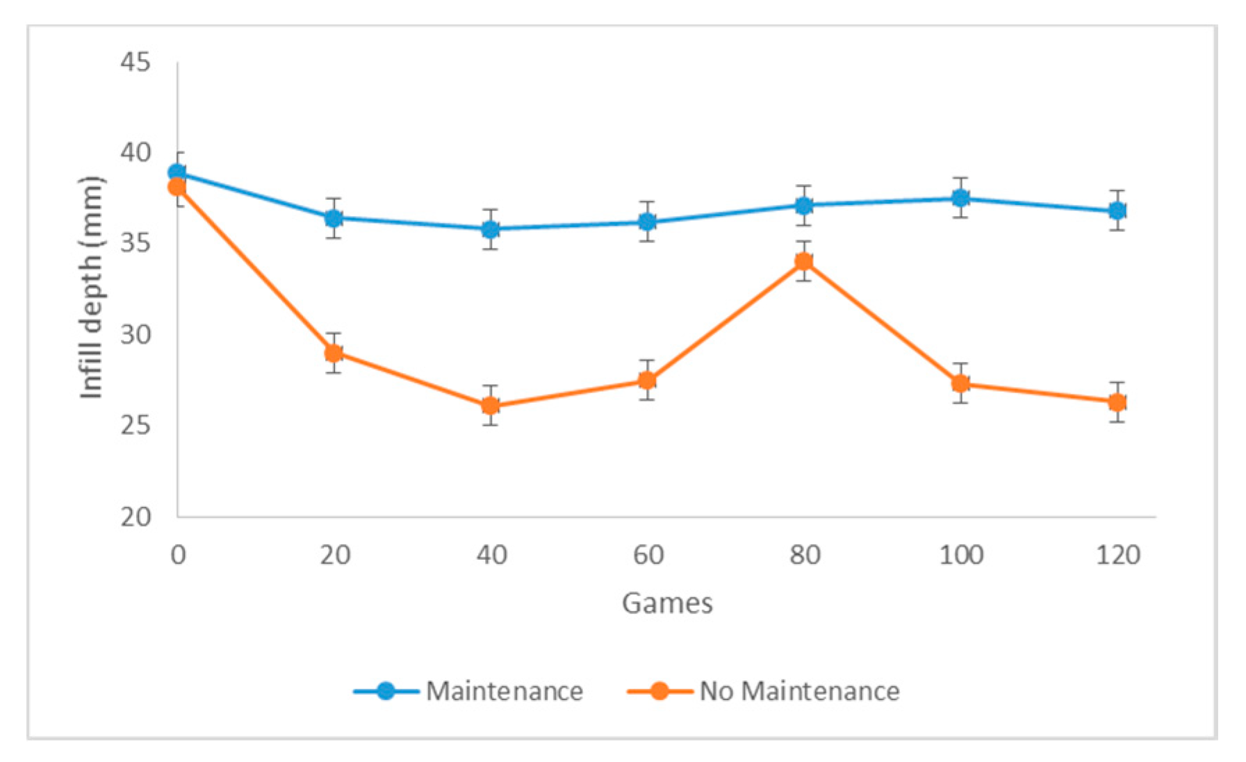 Proceedings 49 00034 g003 550