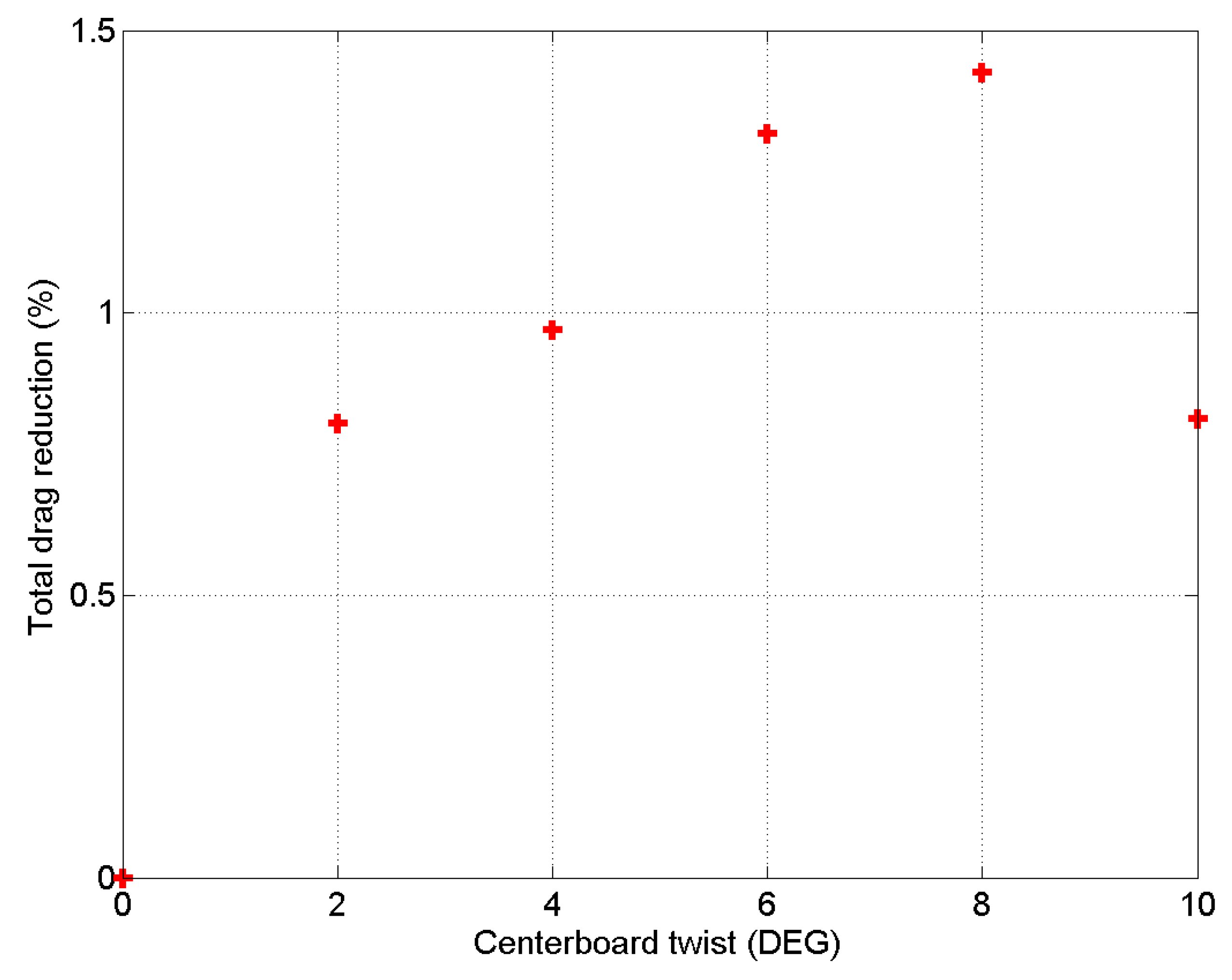 Proceedings 49 00036 g004 550