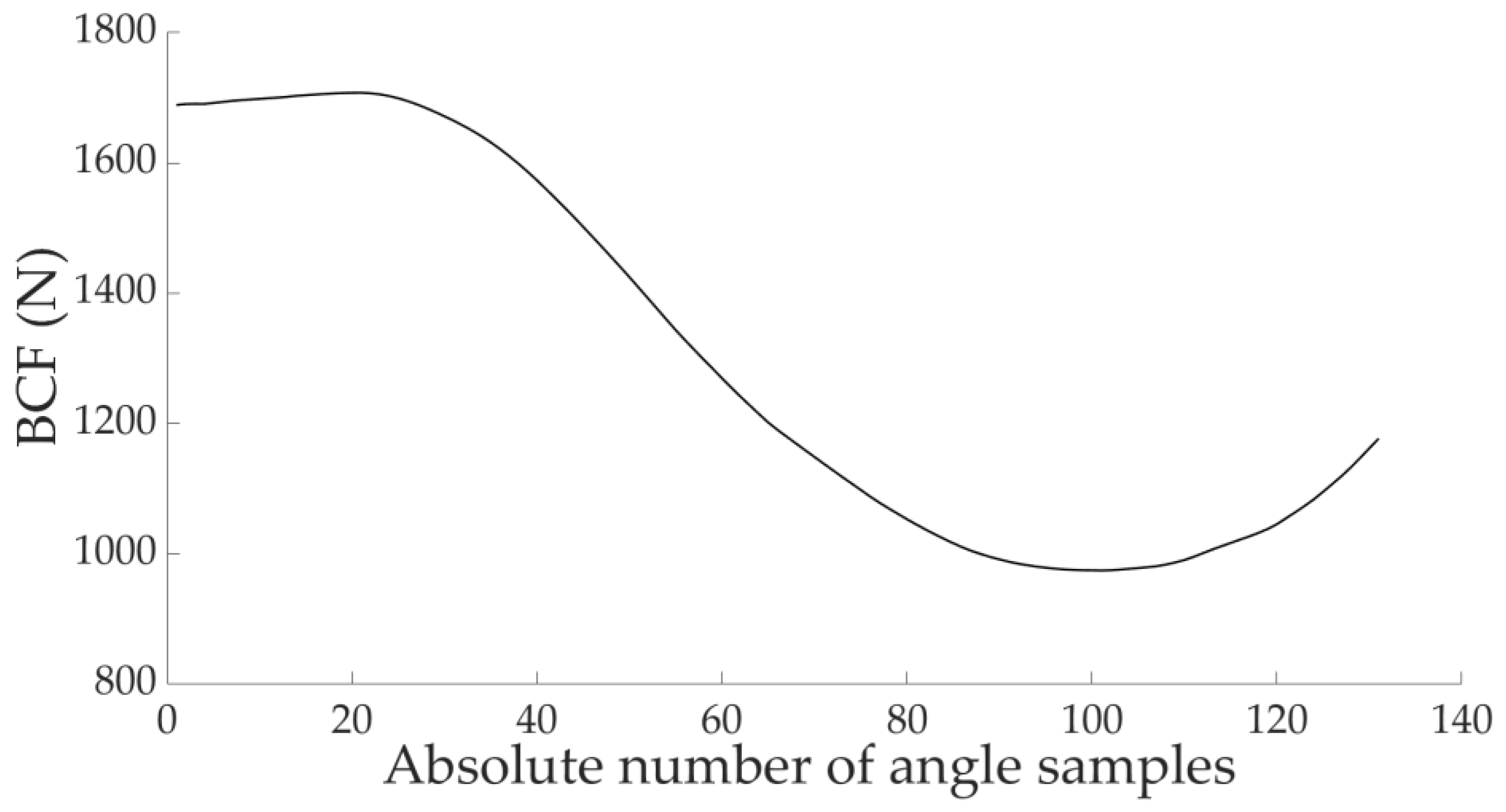 Proceedings 49 00037 g003