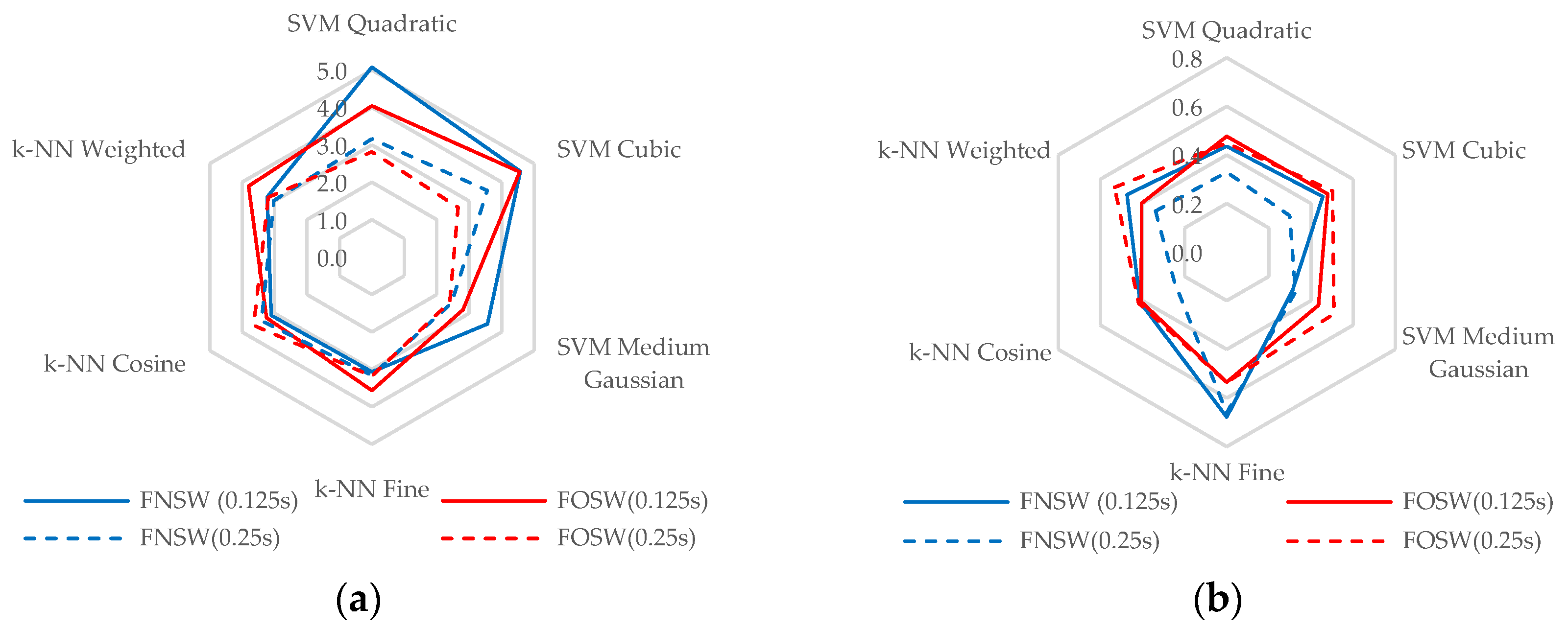 Proceedings 49 00041 g003 550