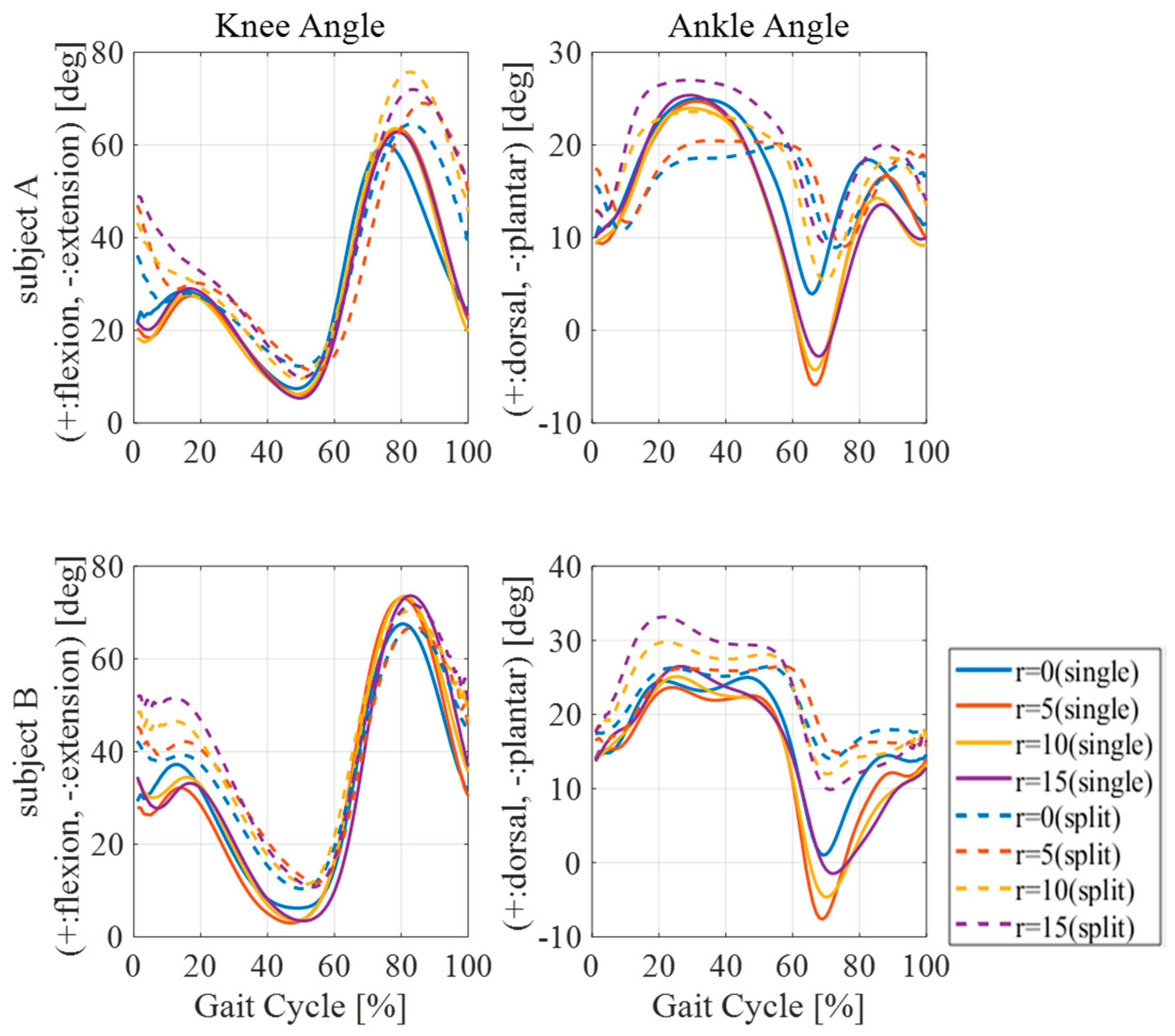 Proceedings 49 00048 g002 550