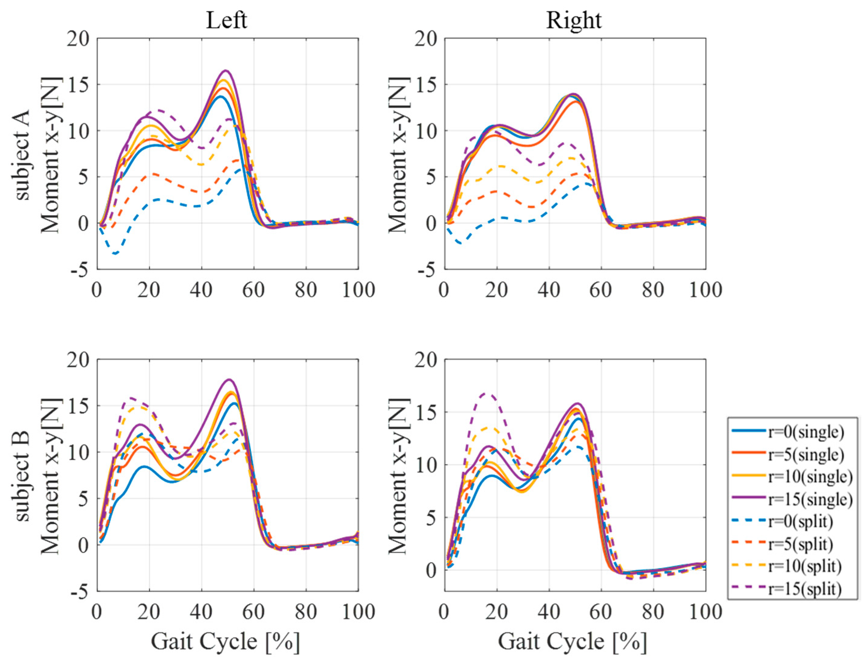 Proceedings 49 00048 g003 550