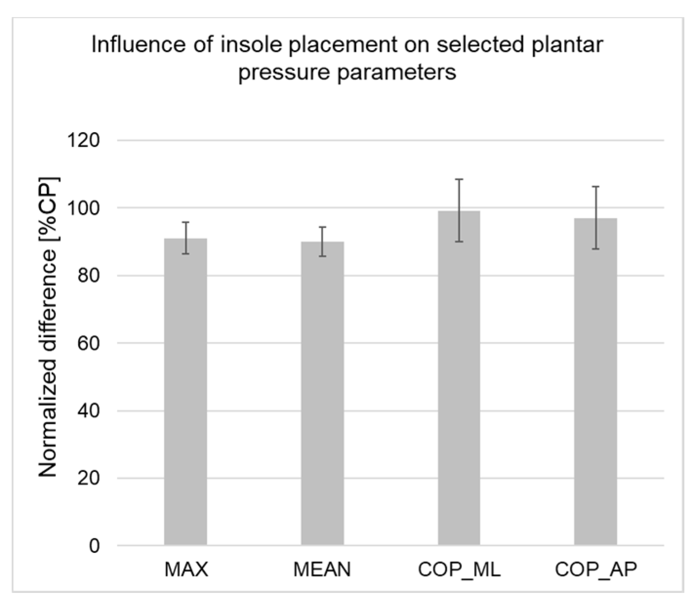 Proceedings 49 00050 g003 550