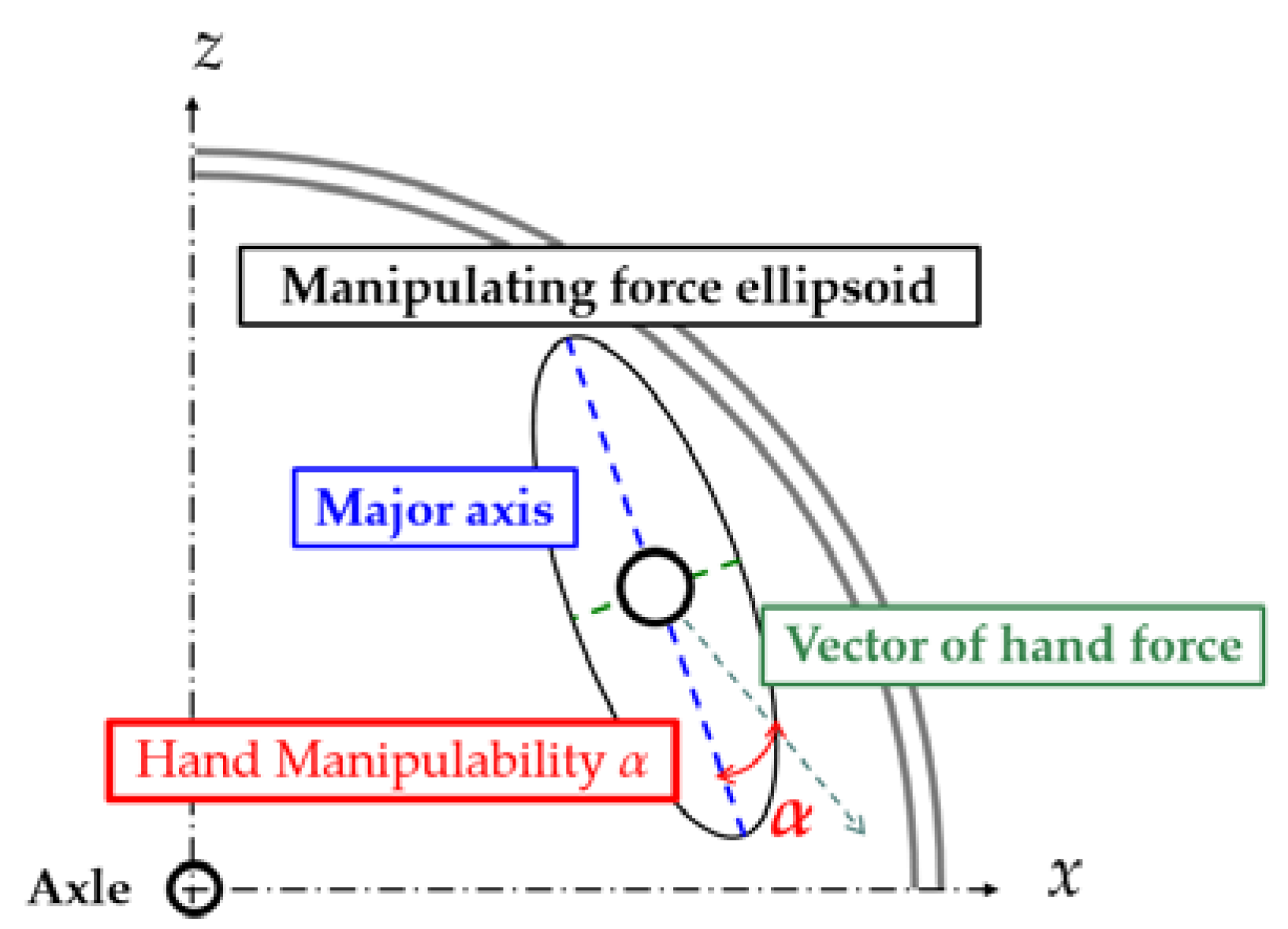 Proceedings 49 00053 g003 550