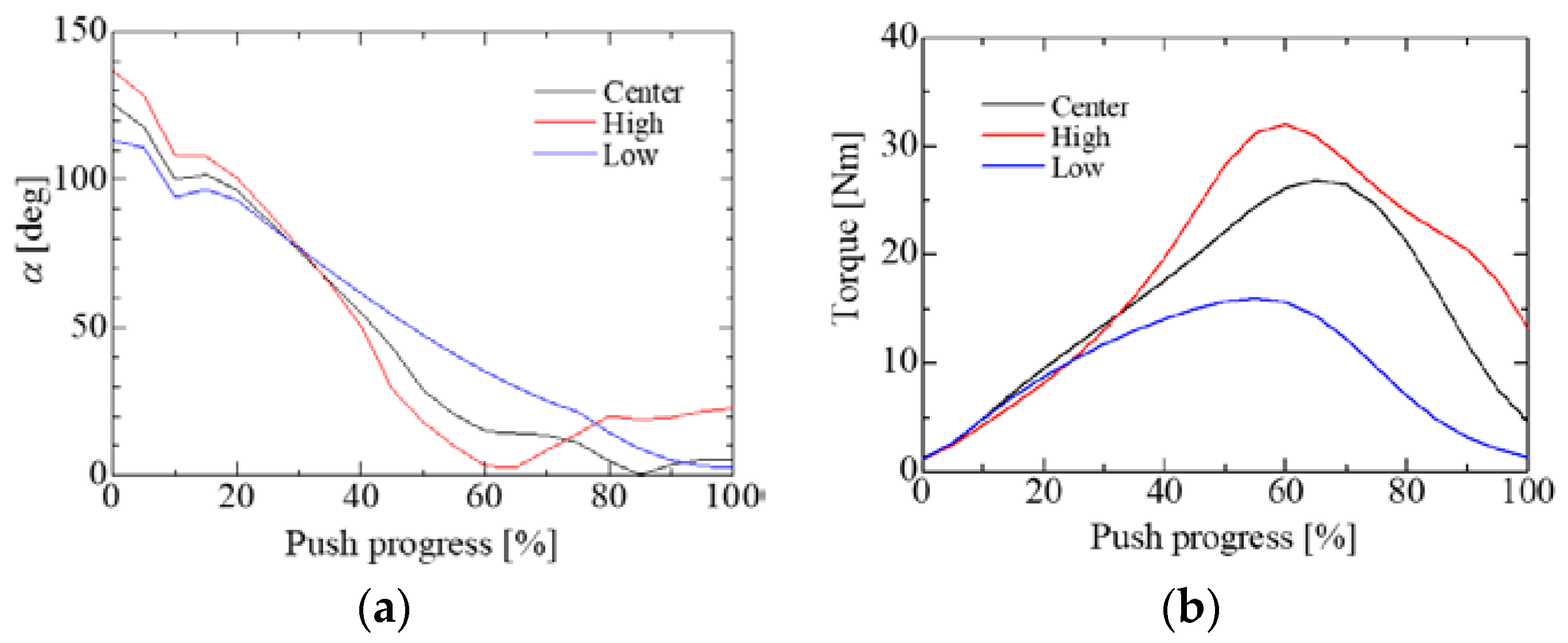 Proceedings 49 00053 g004 550