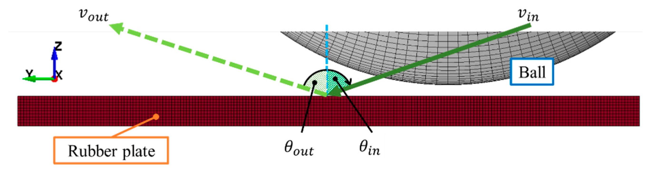 Proceedings 49 00055 g002
