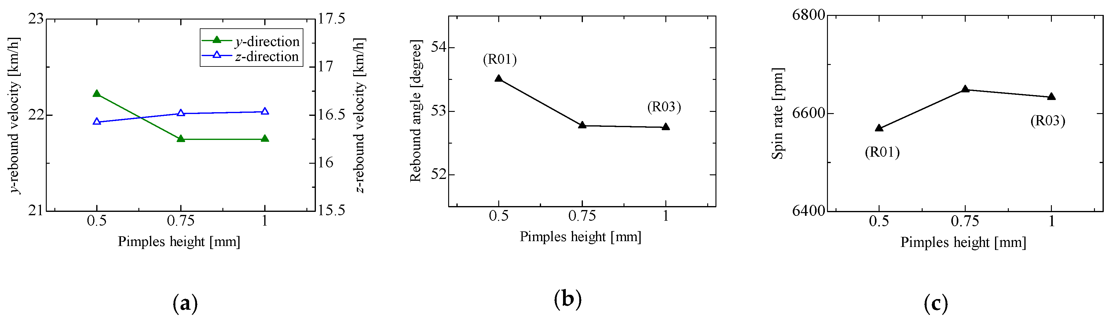 Proceedings 49 00055 g003