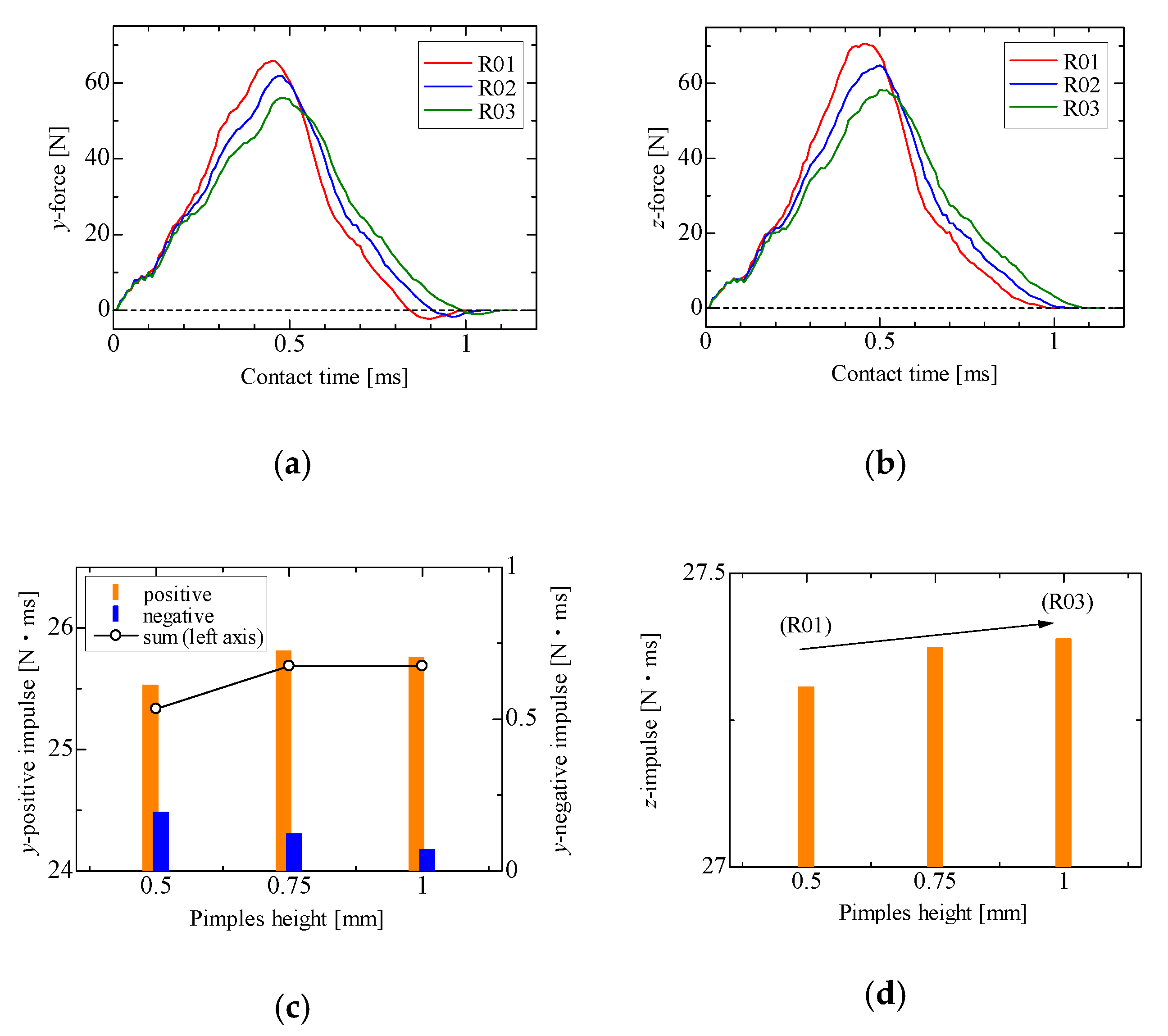 Proceedings 49 00055 g004