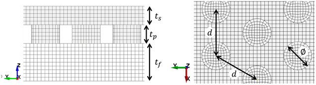 Proceedings 49 00055 i007