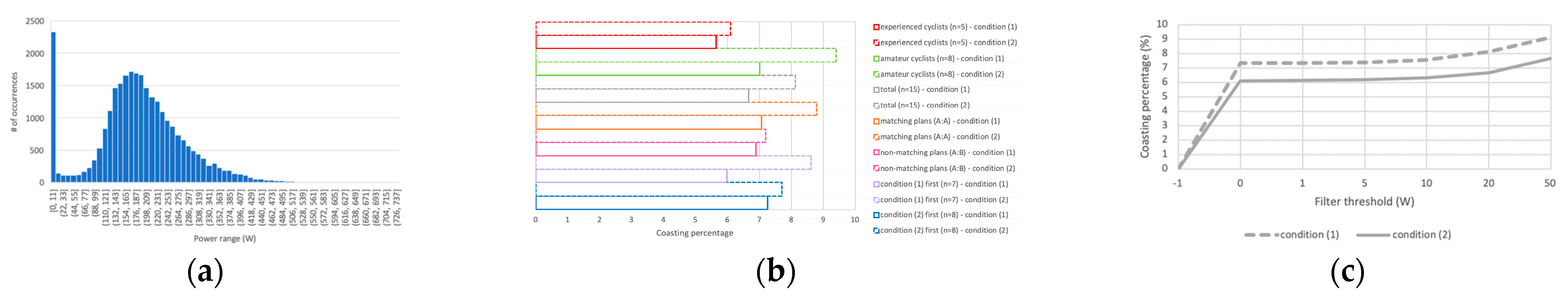 Proceedings 49 00058 g004