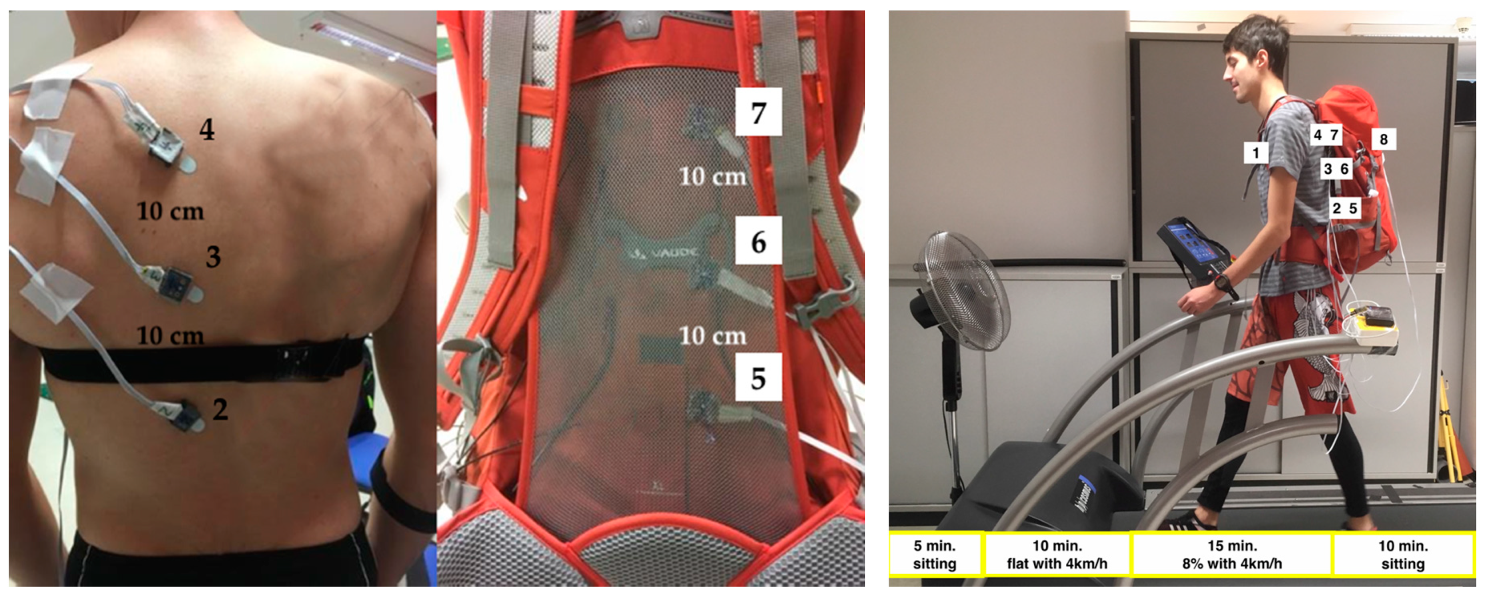 Proceedings 49 00059 g002 550