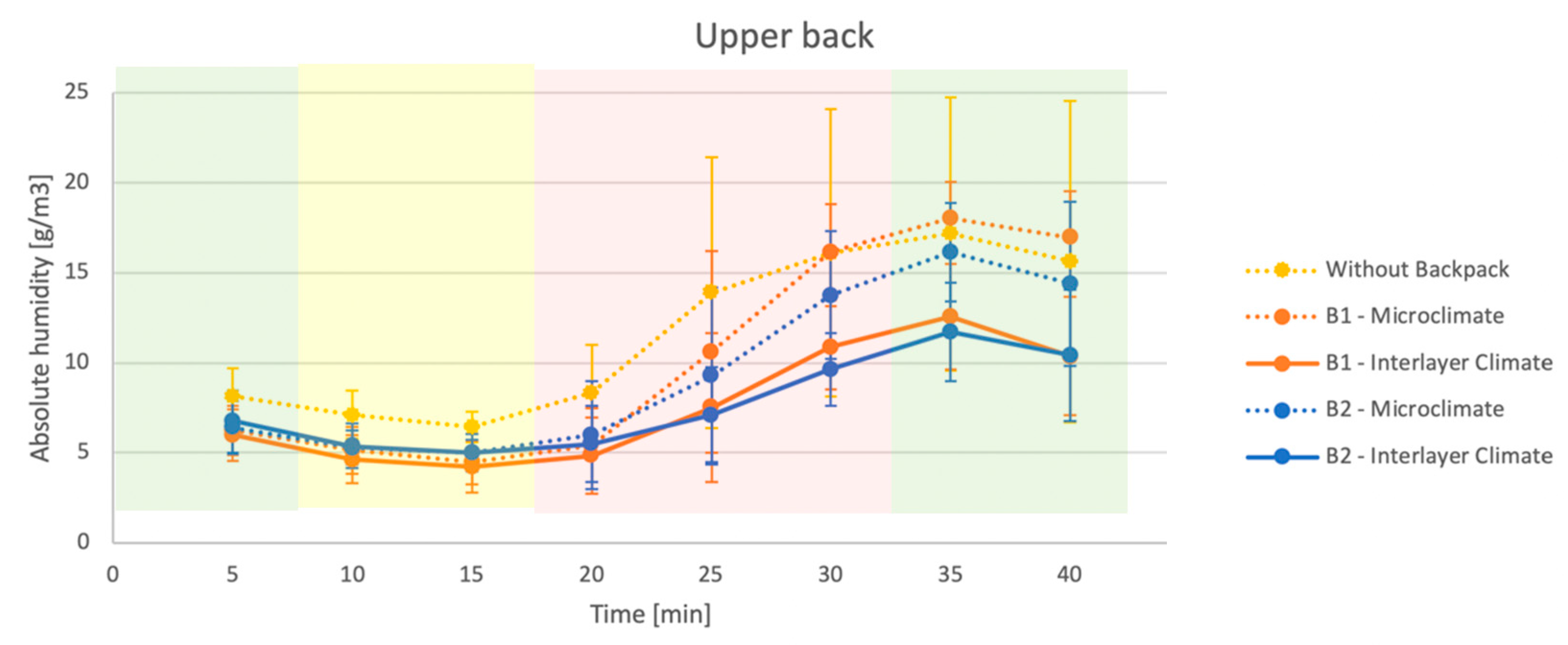 Proceedings 49 00059 g003 550