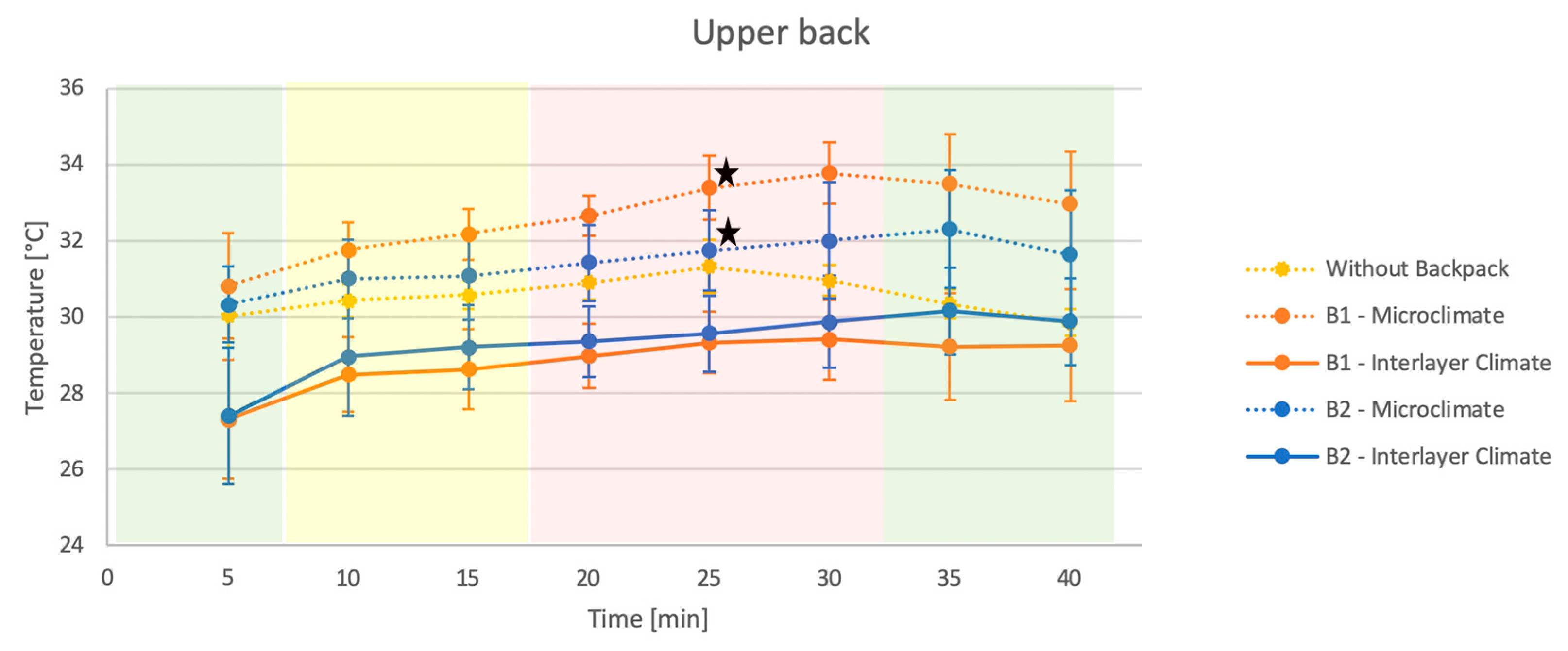 Proceedings 49 00059 g004 550